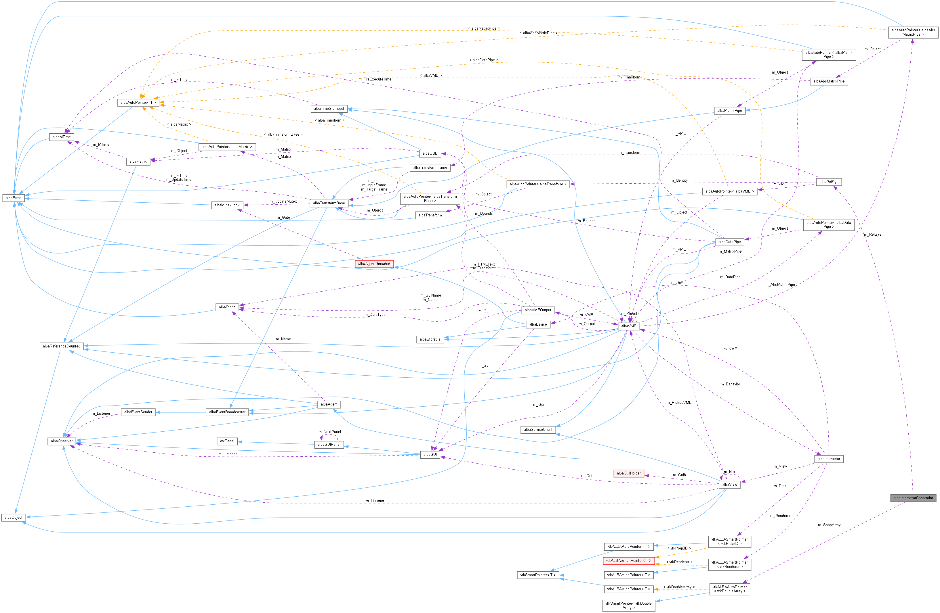 Collaboration graph