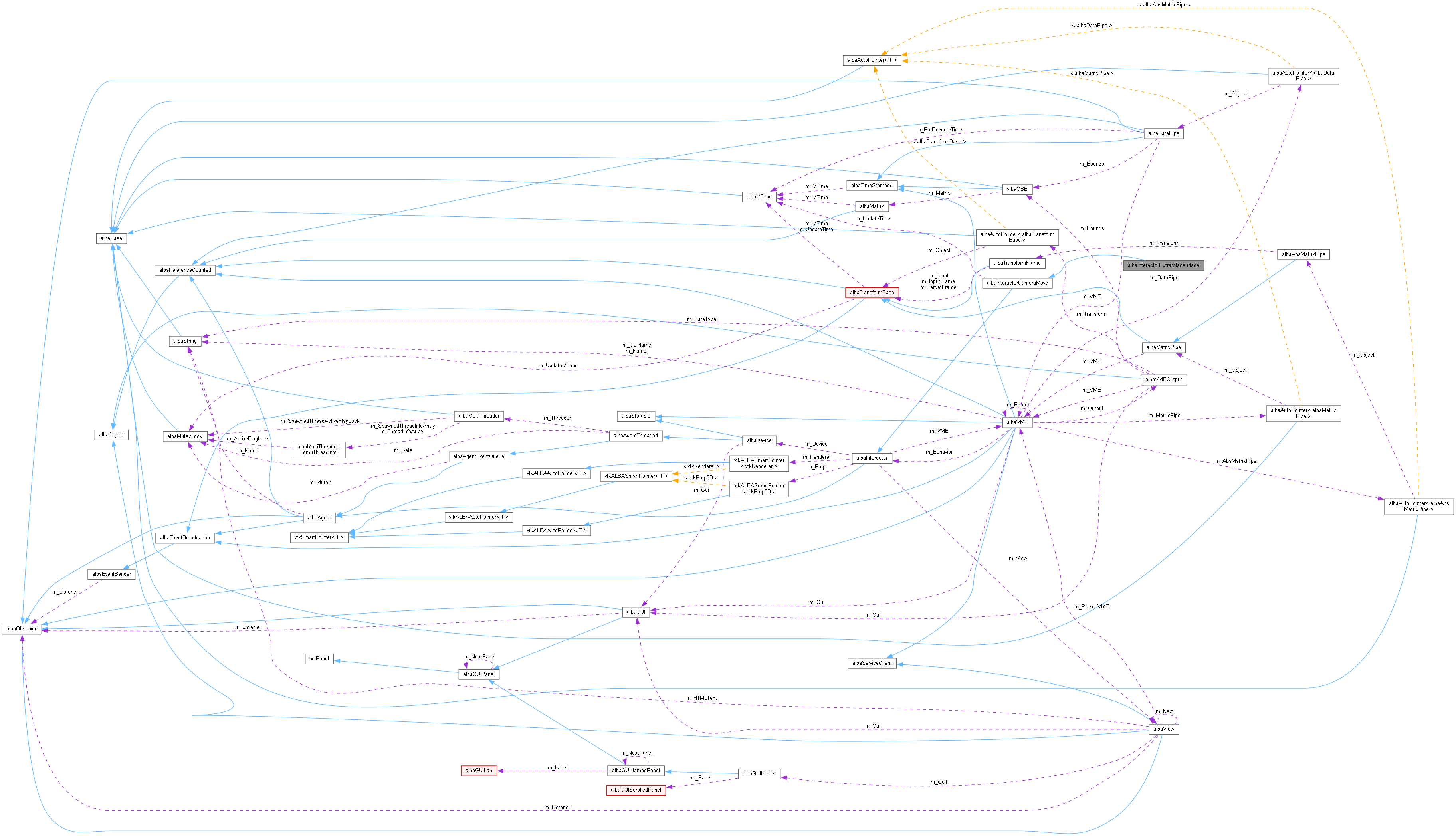 Collaboration graph