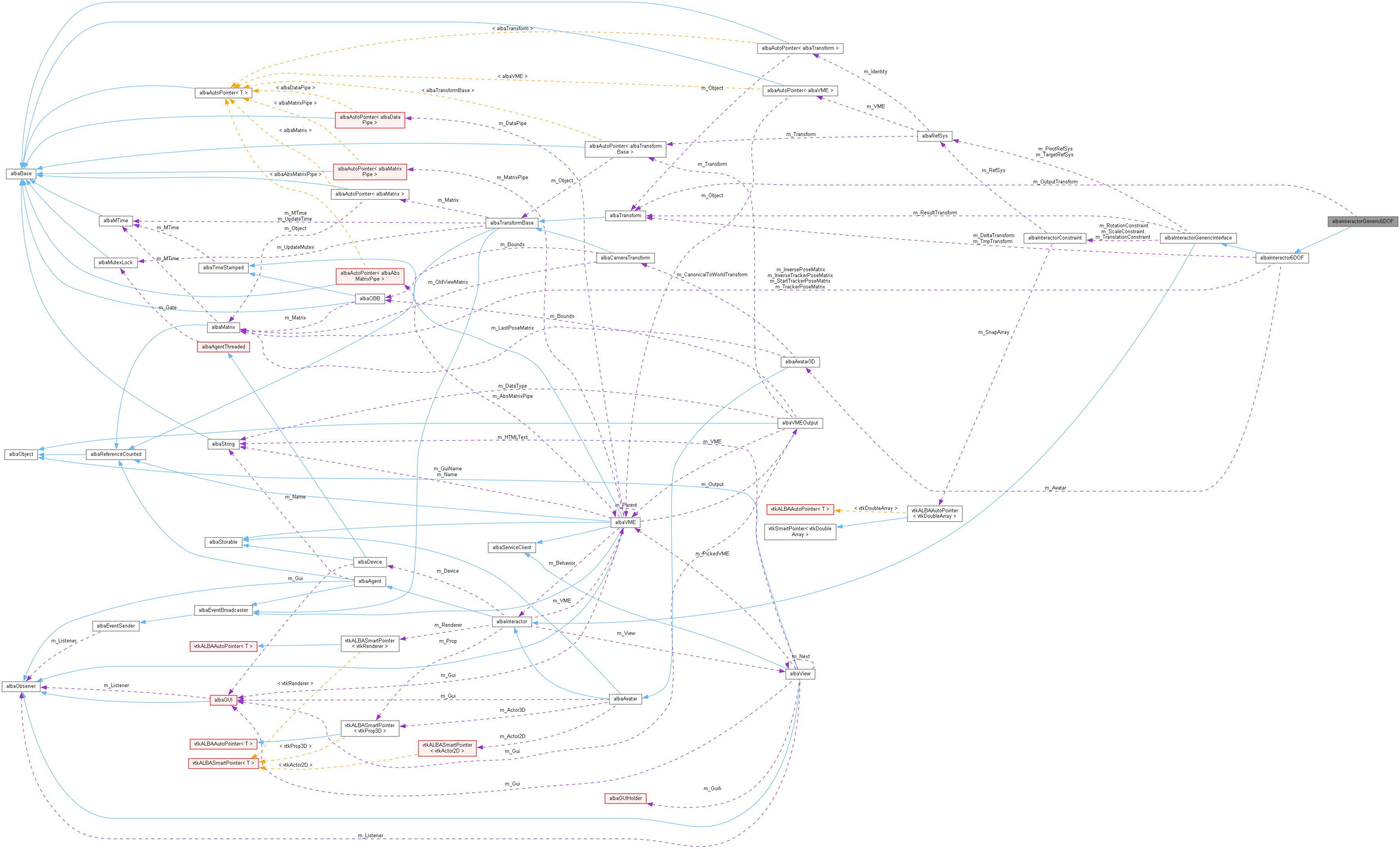 Collaboration graph