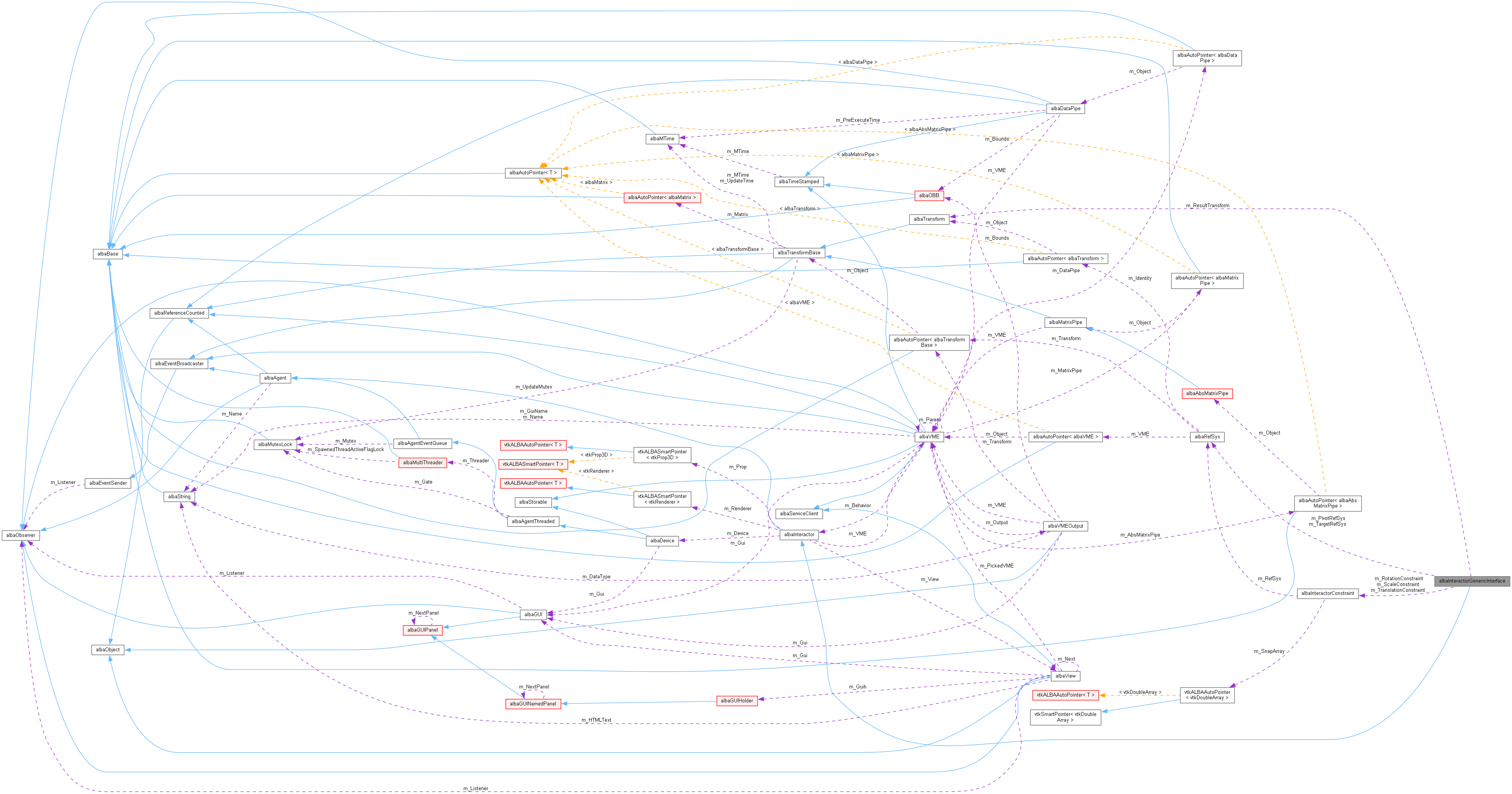 Collaboration graph