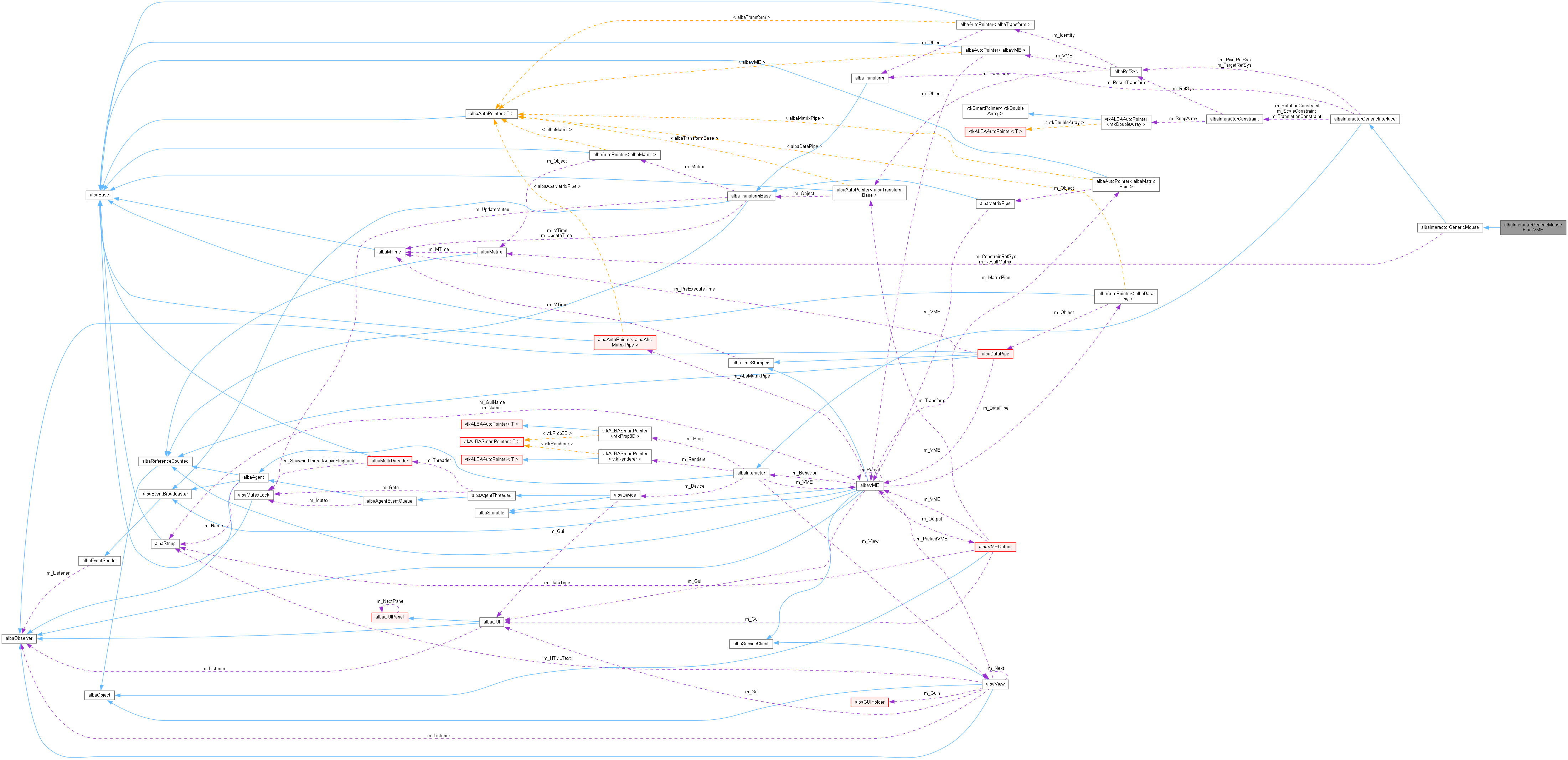 Collaboration graph