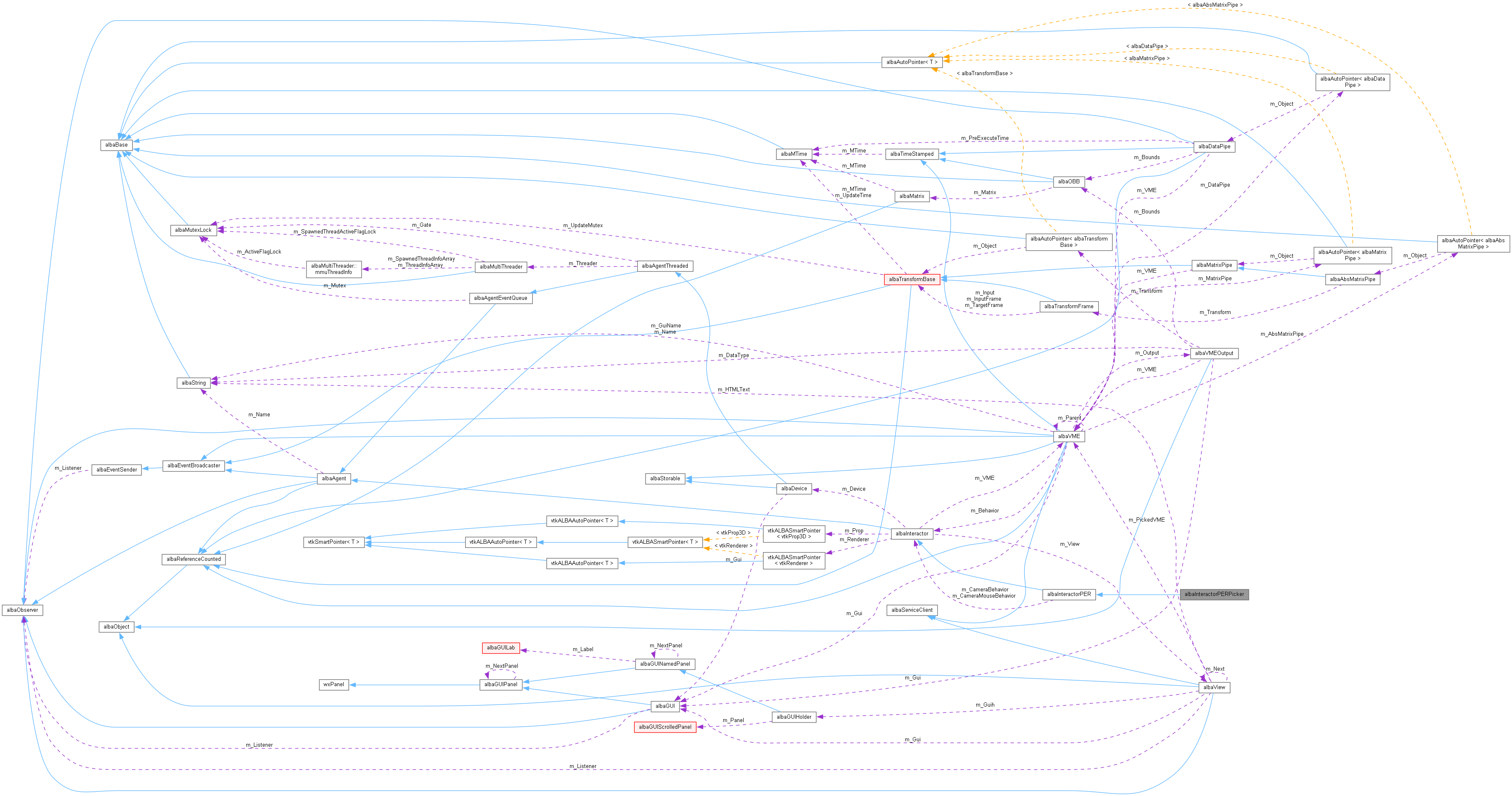 Collaboration graph