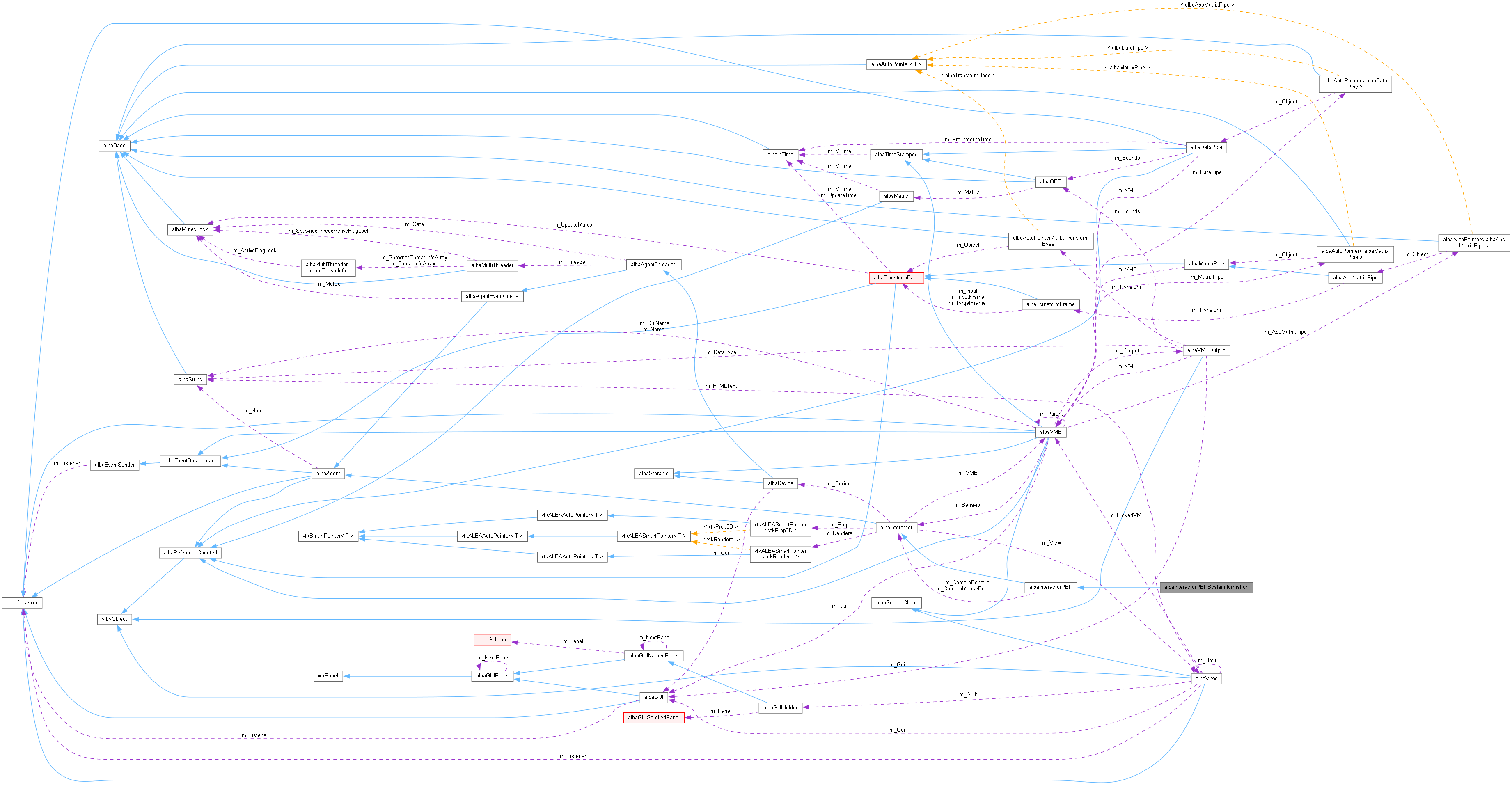 Collaboration graph