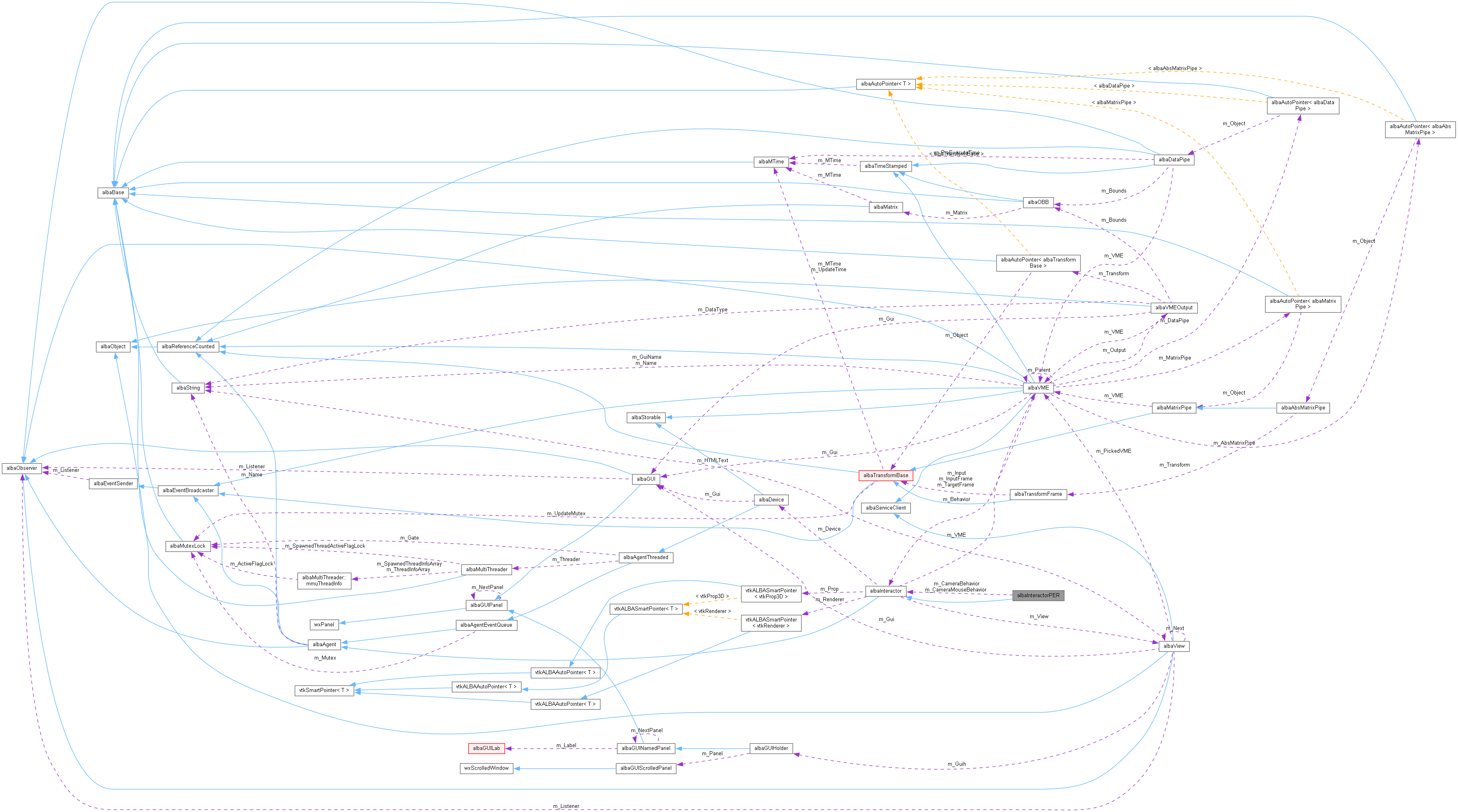 Collaboration graph