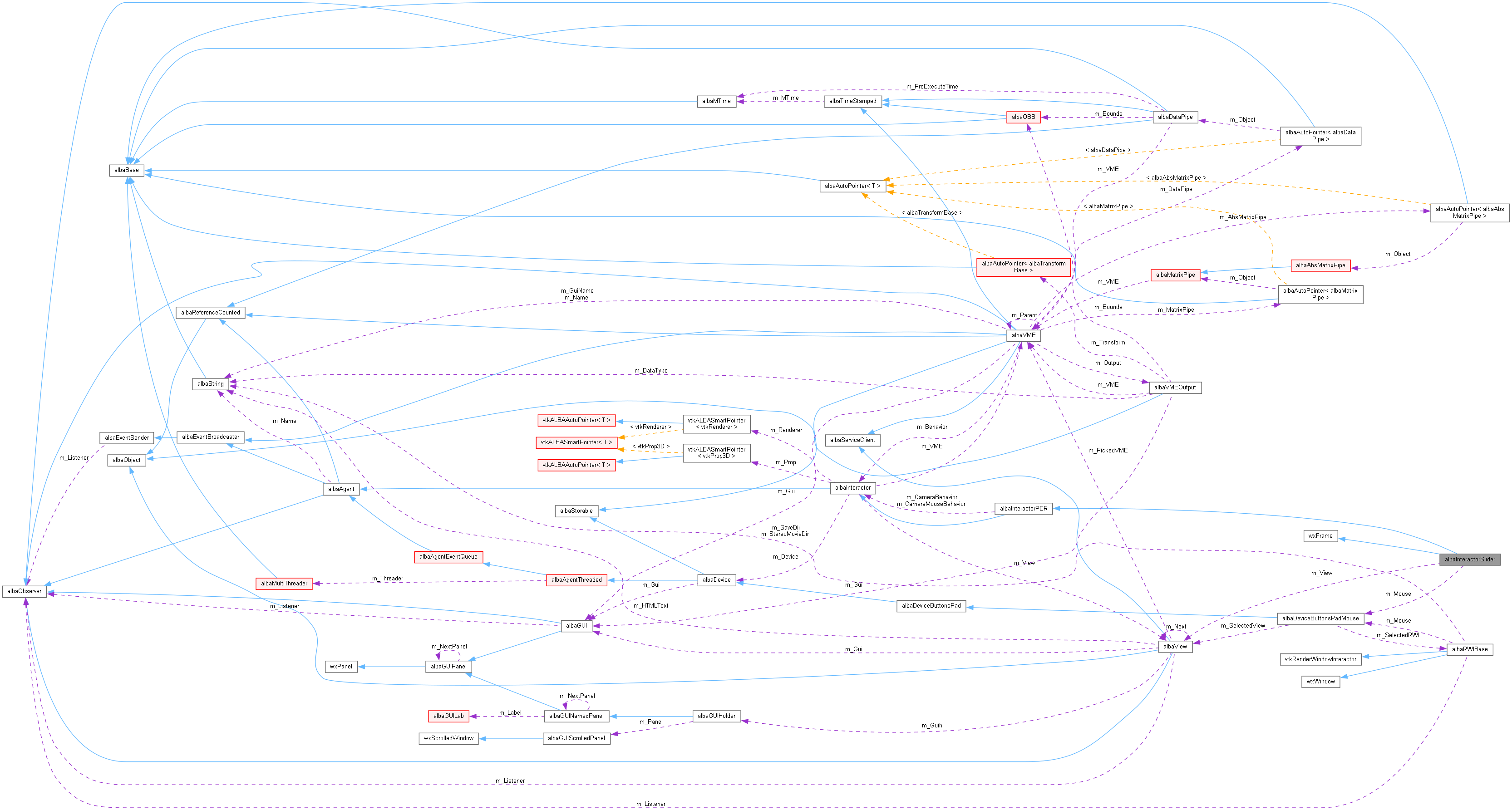 Collaboration graph