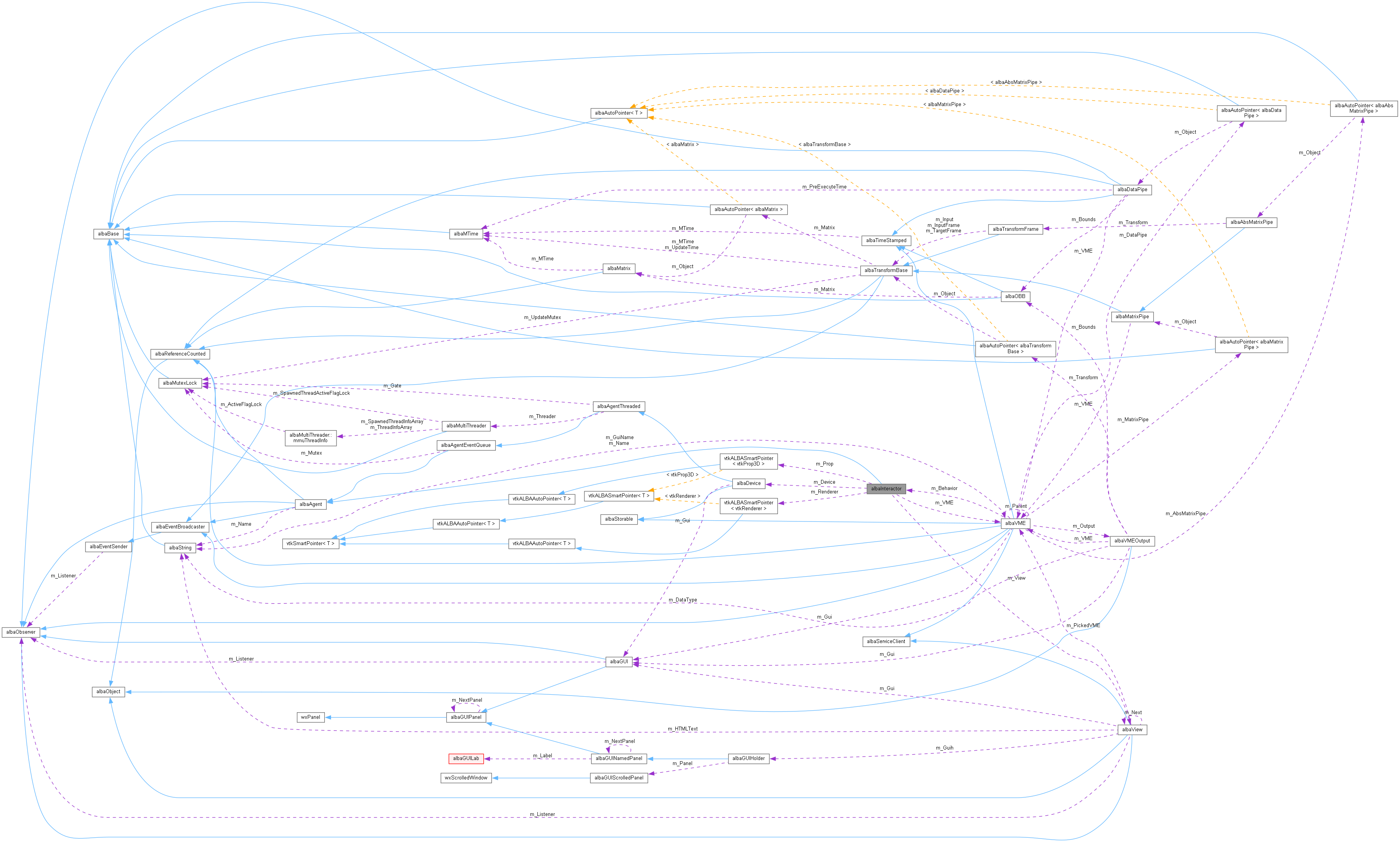 Collaboration graph