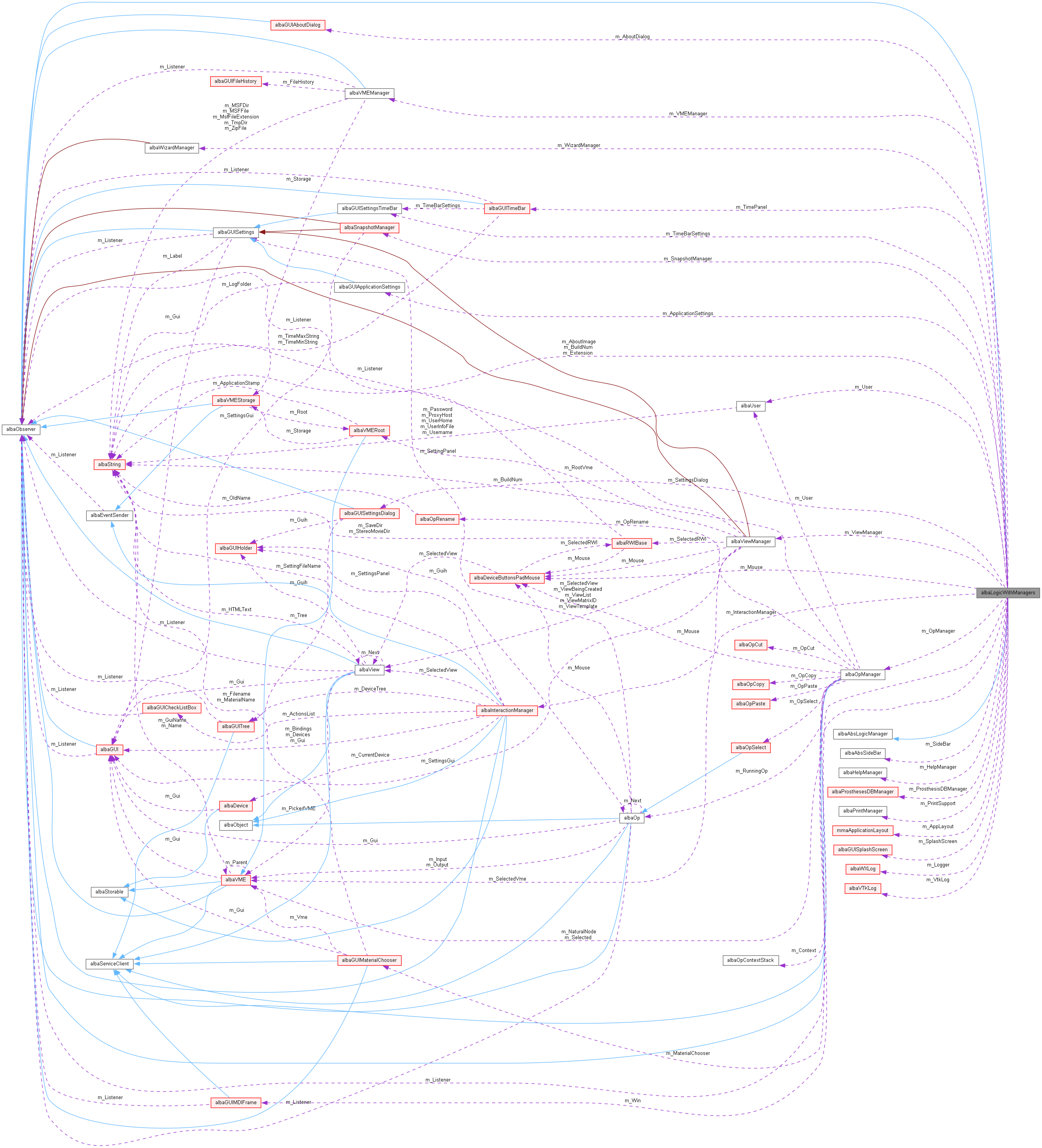 Collaboration graph