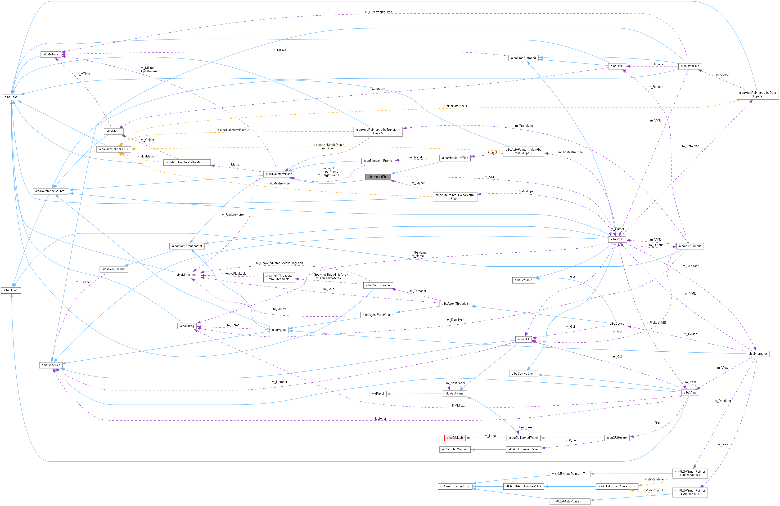 Collaboration graph