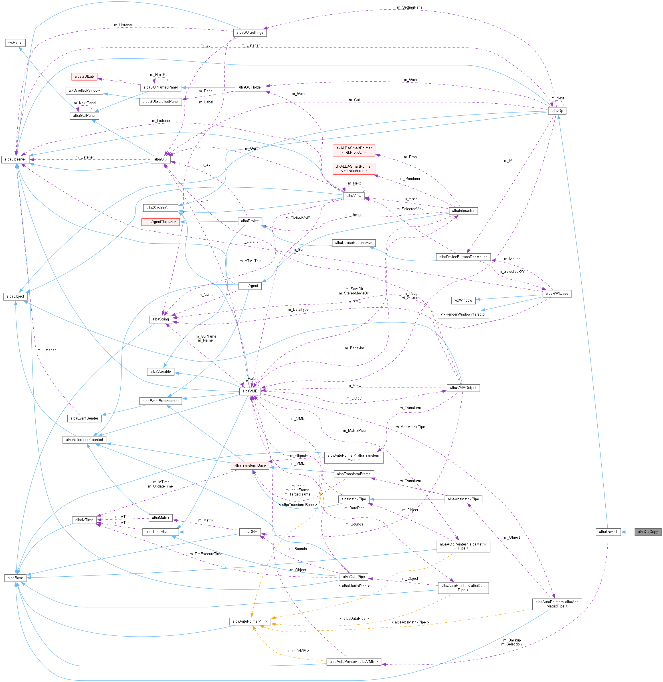 Collaboration graph