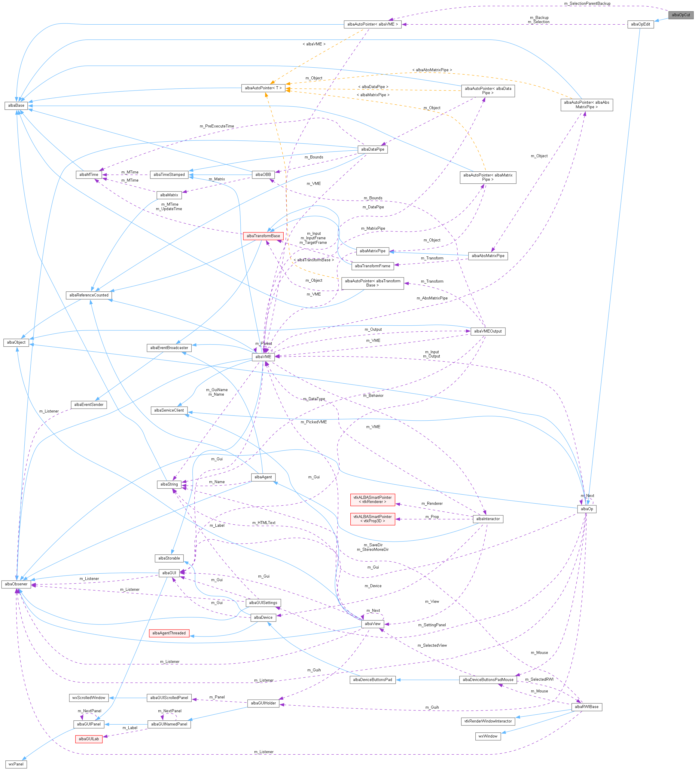 Collaboration graph