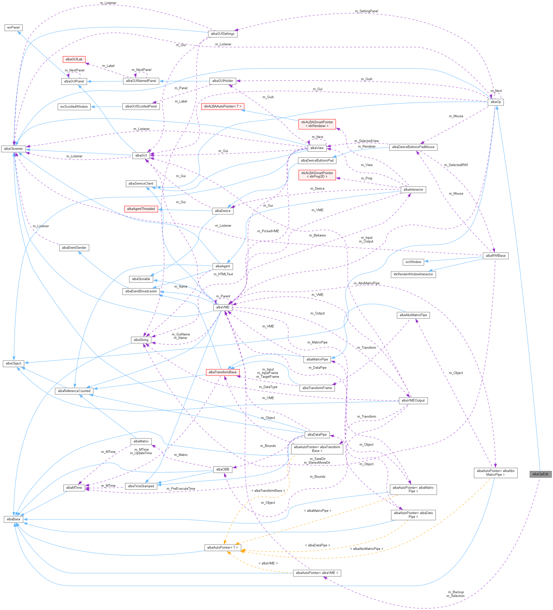 Collaboration graph