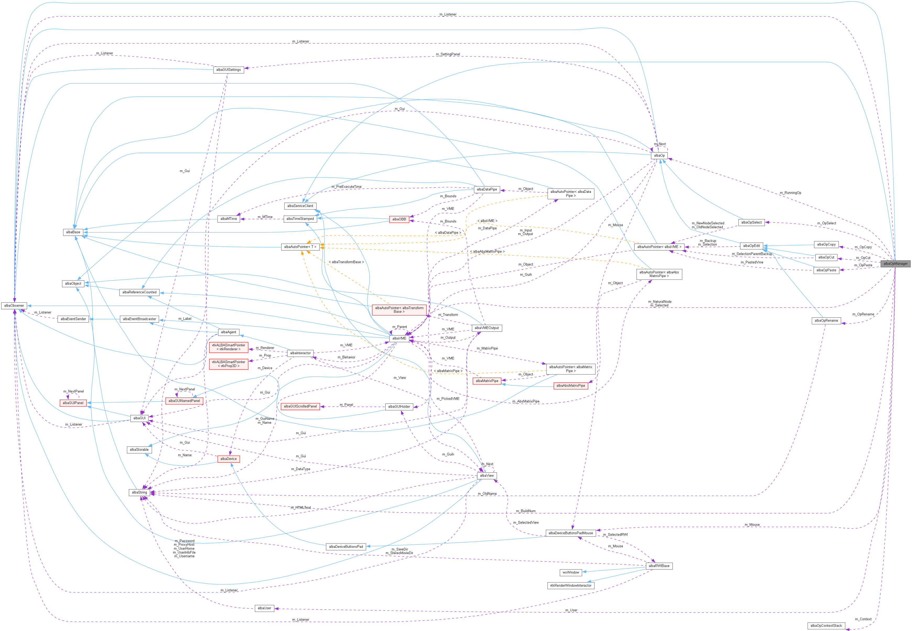 Collaboration graph