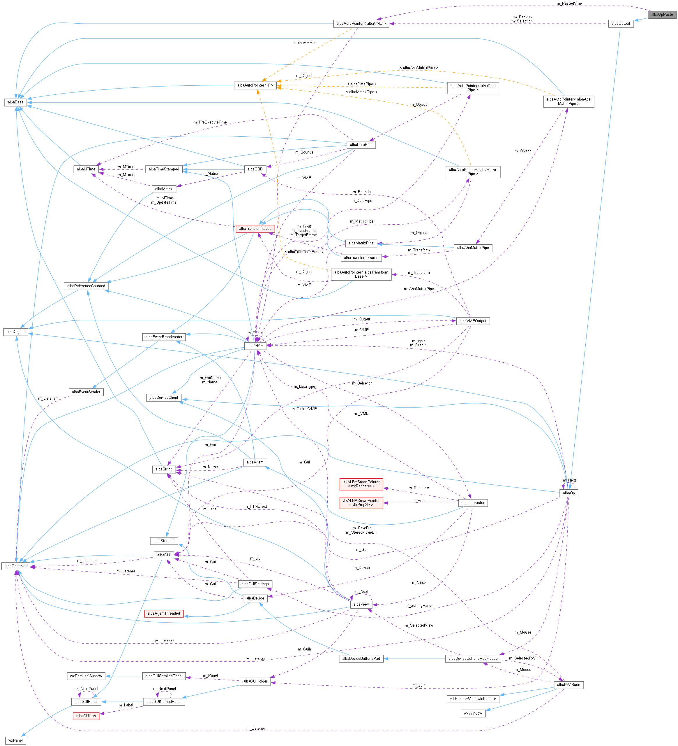 Collaboration graph