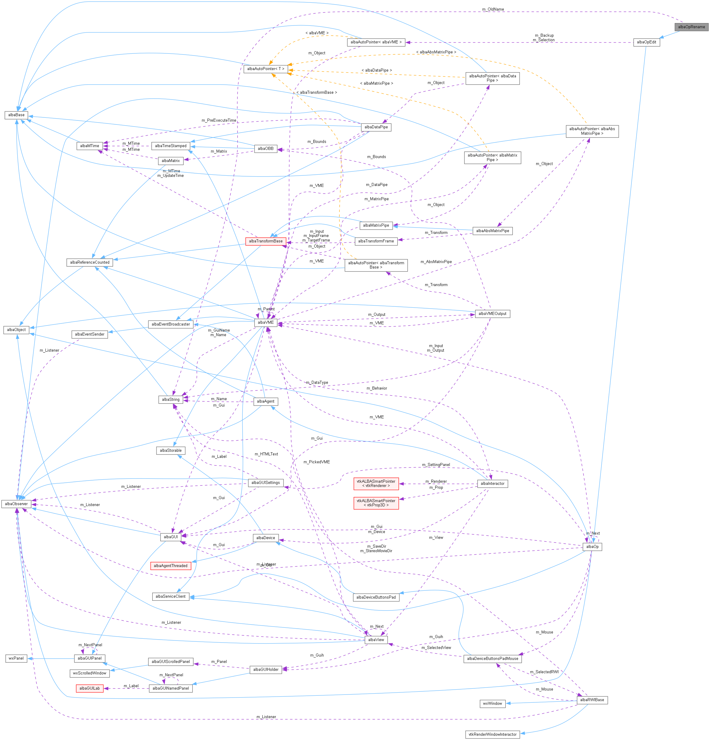 Collaboration graph