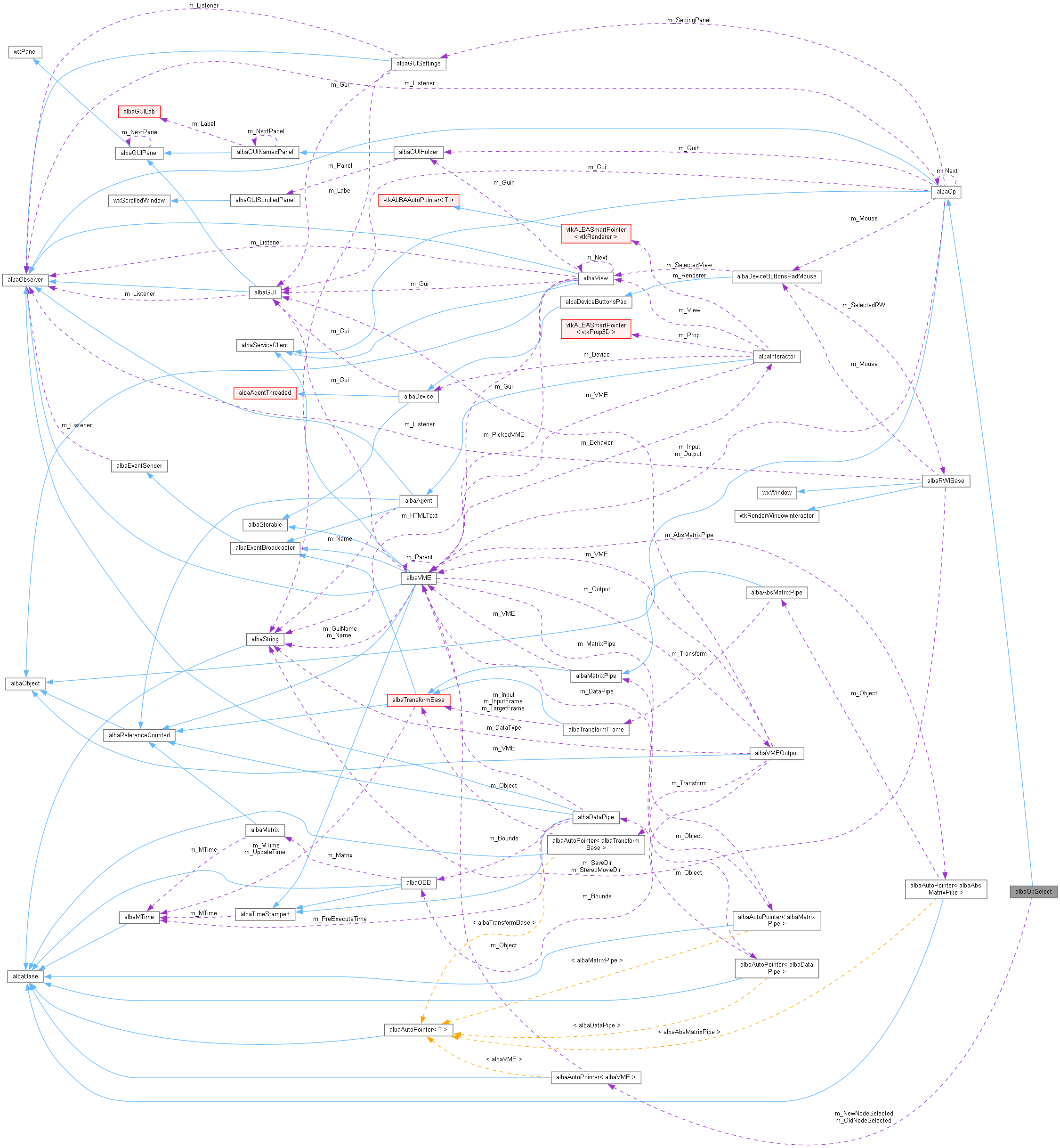 Collaboration graph