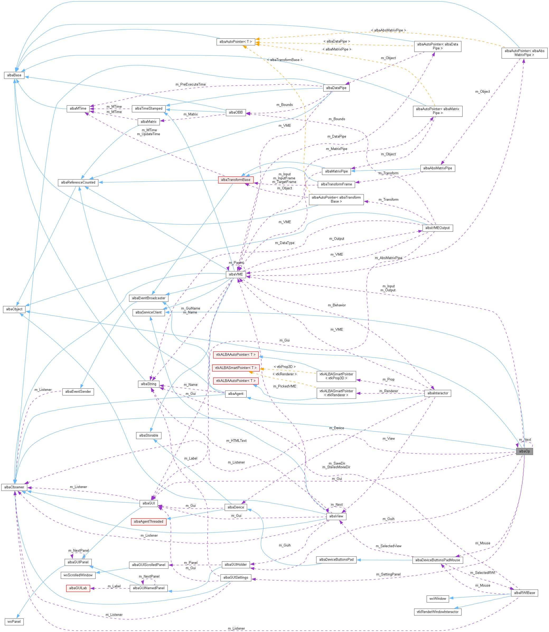 Collaboration graph