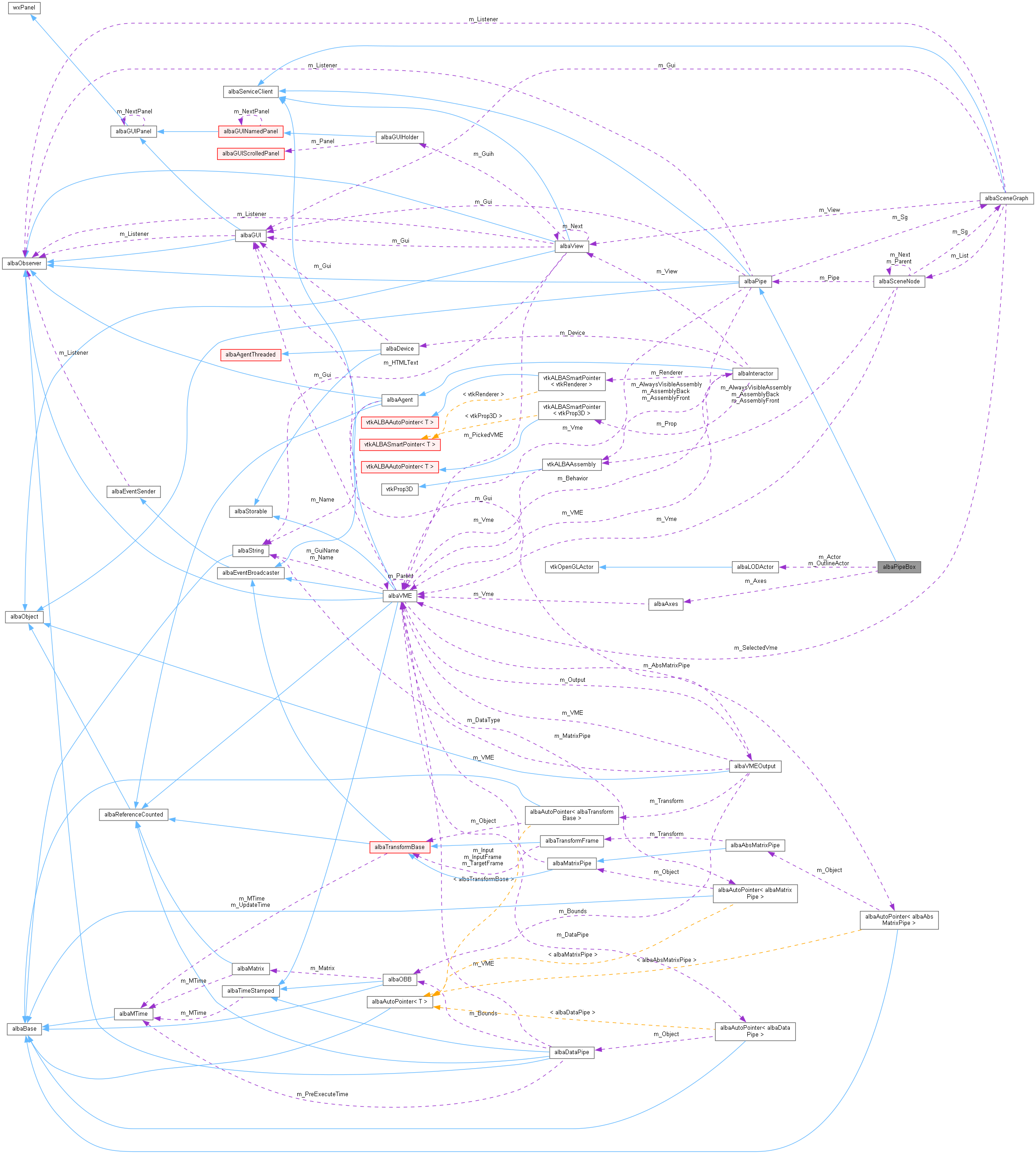 Collaboration graph