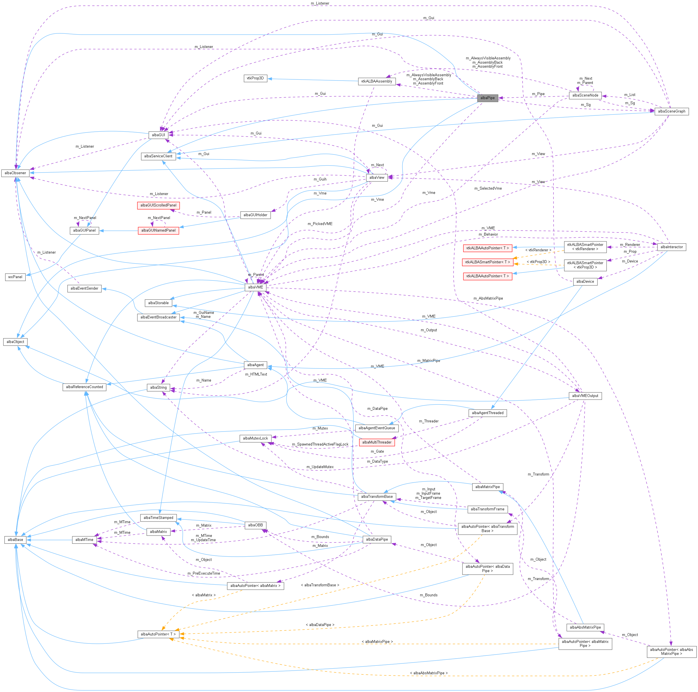 Collaboration graph