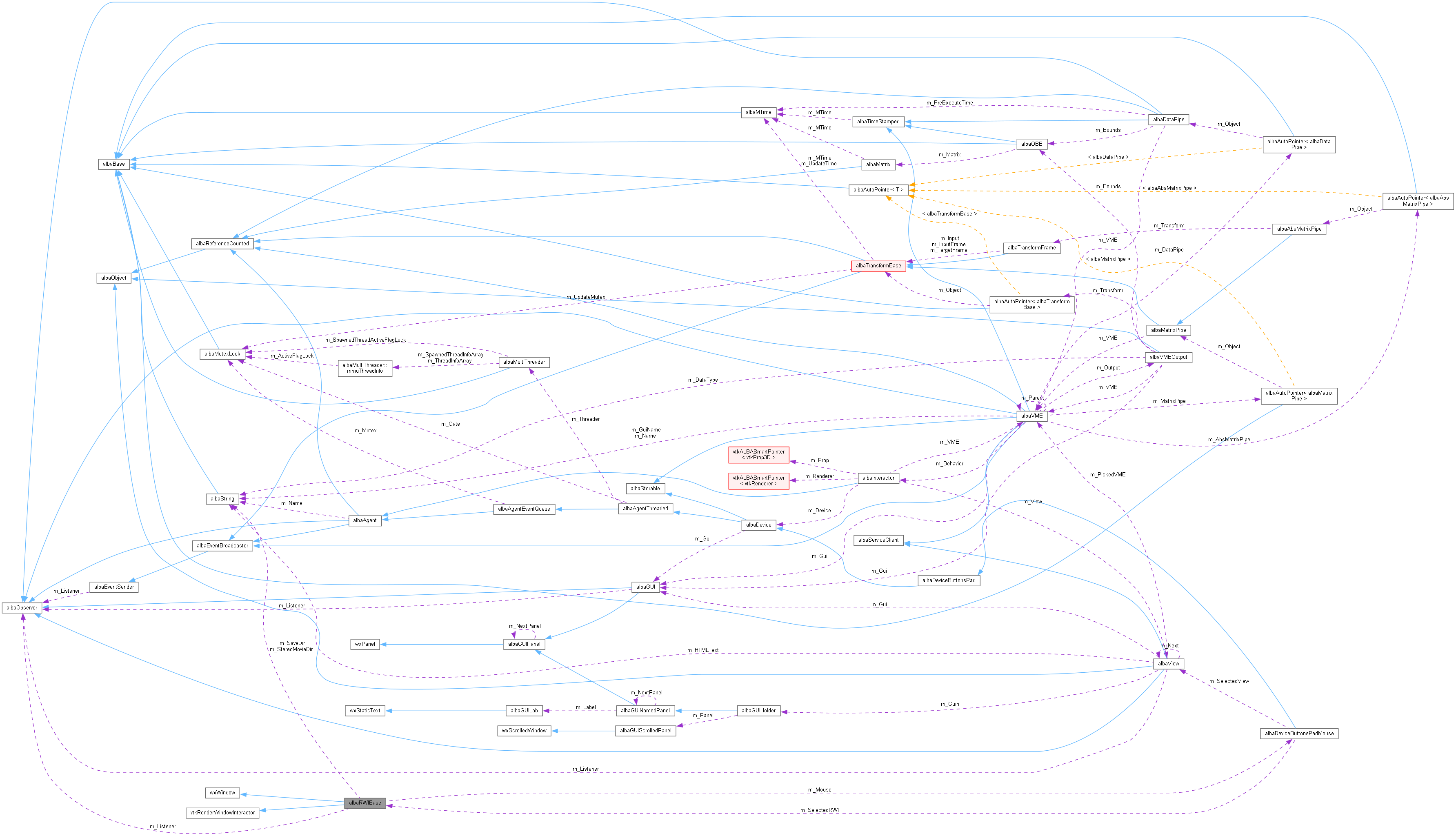 Collaboration graph