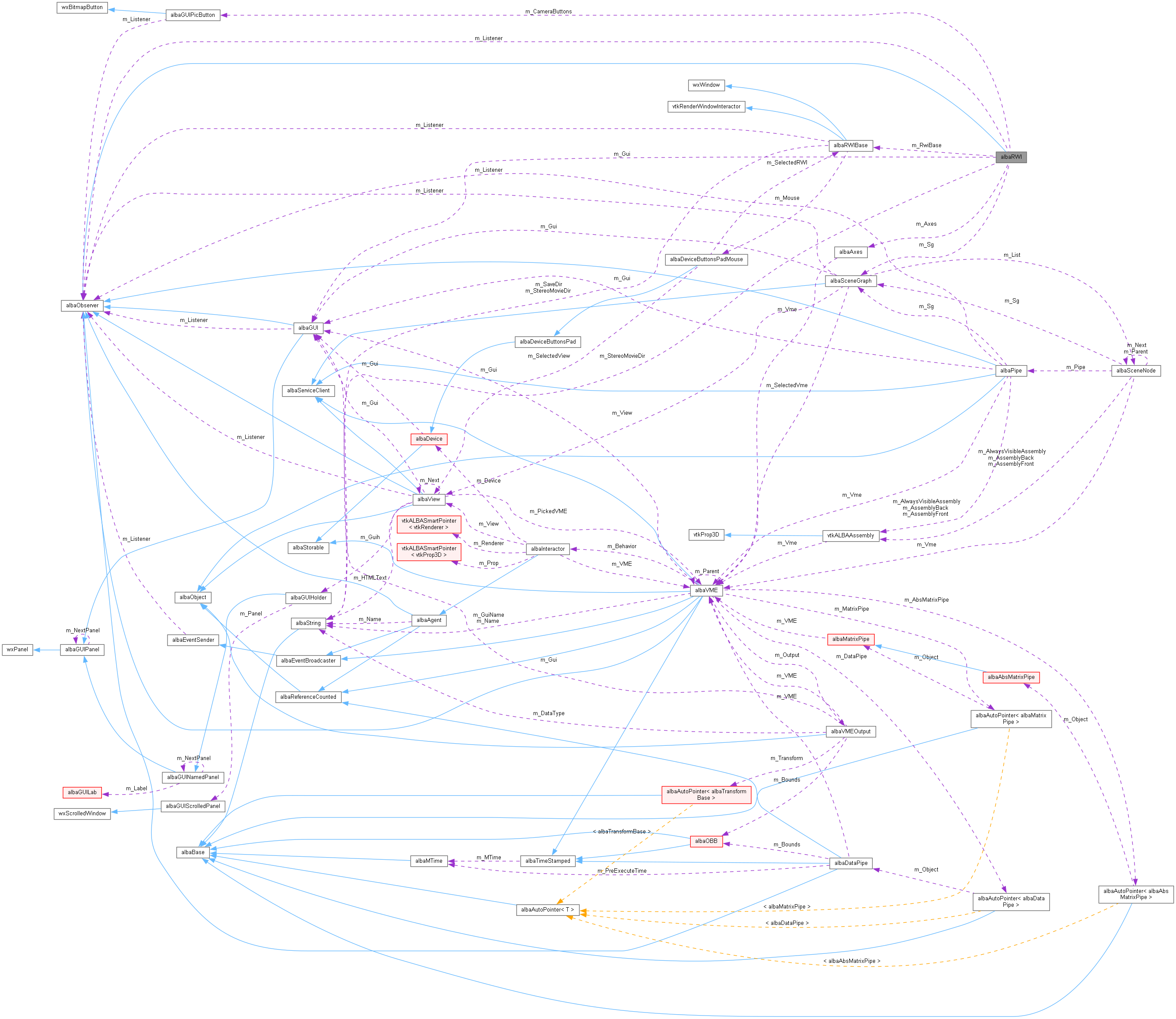 Collaboration graph