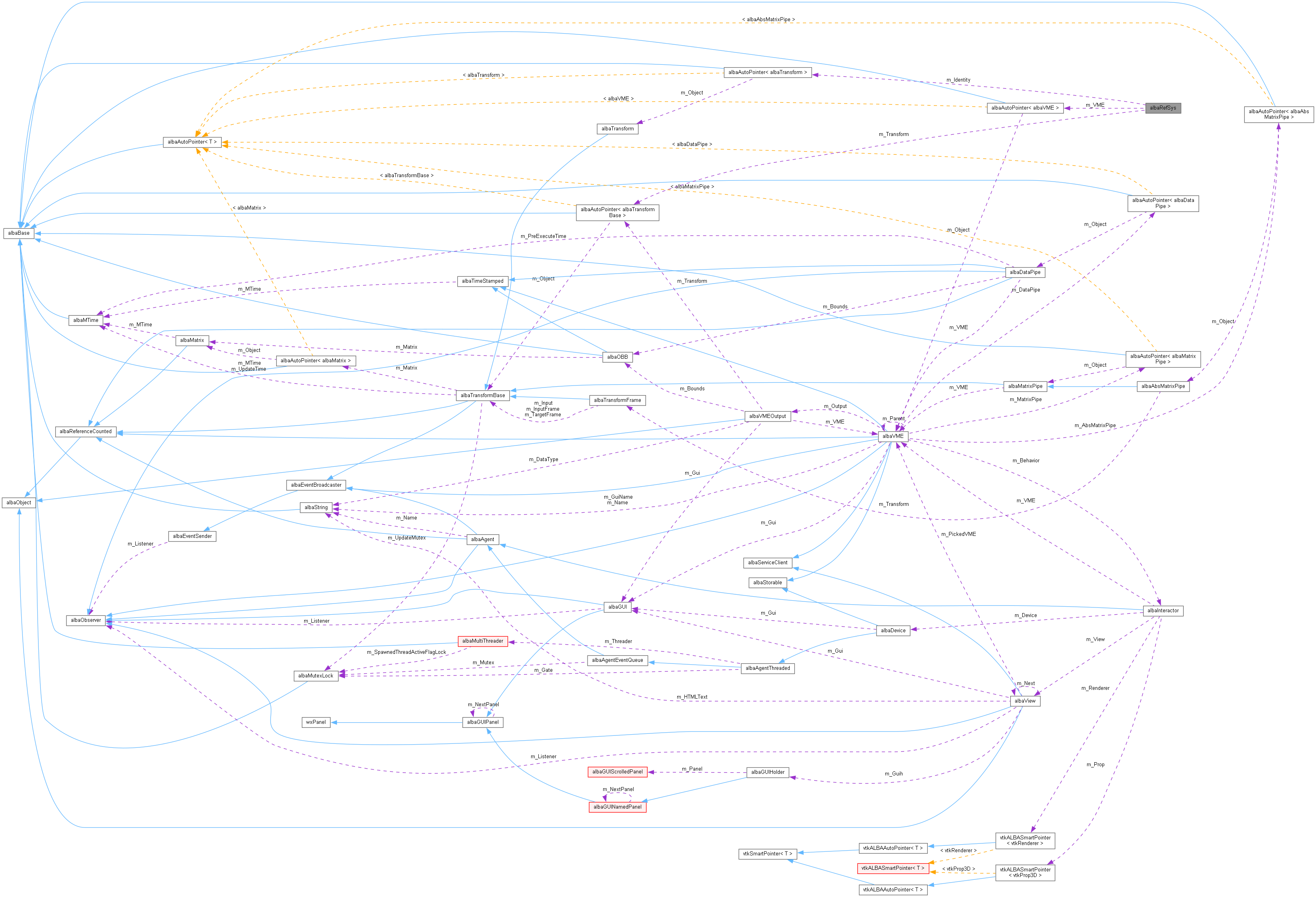 Collaboration graph