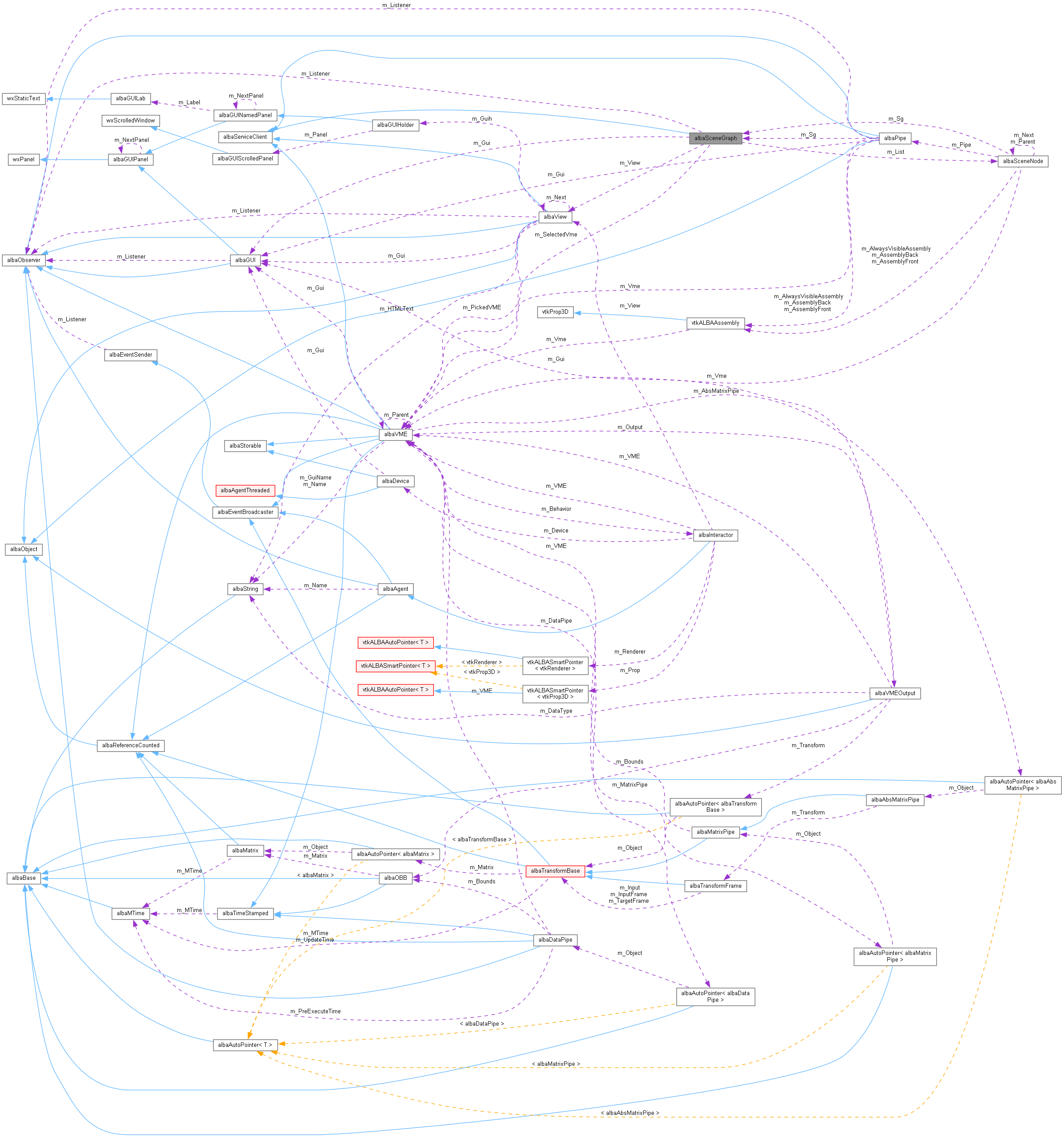 Collaboration graph