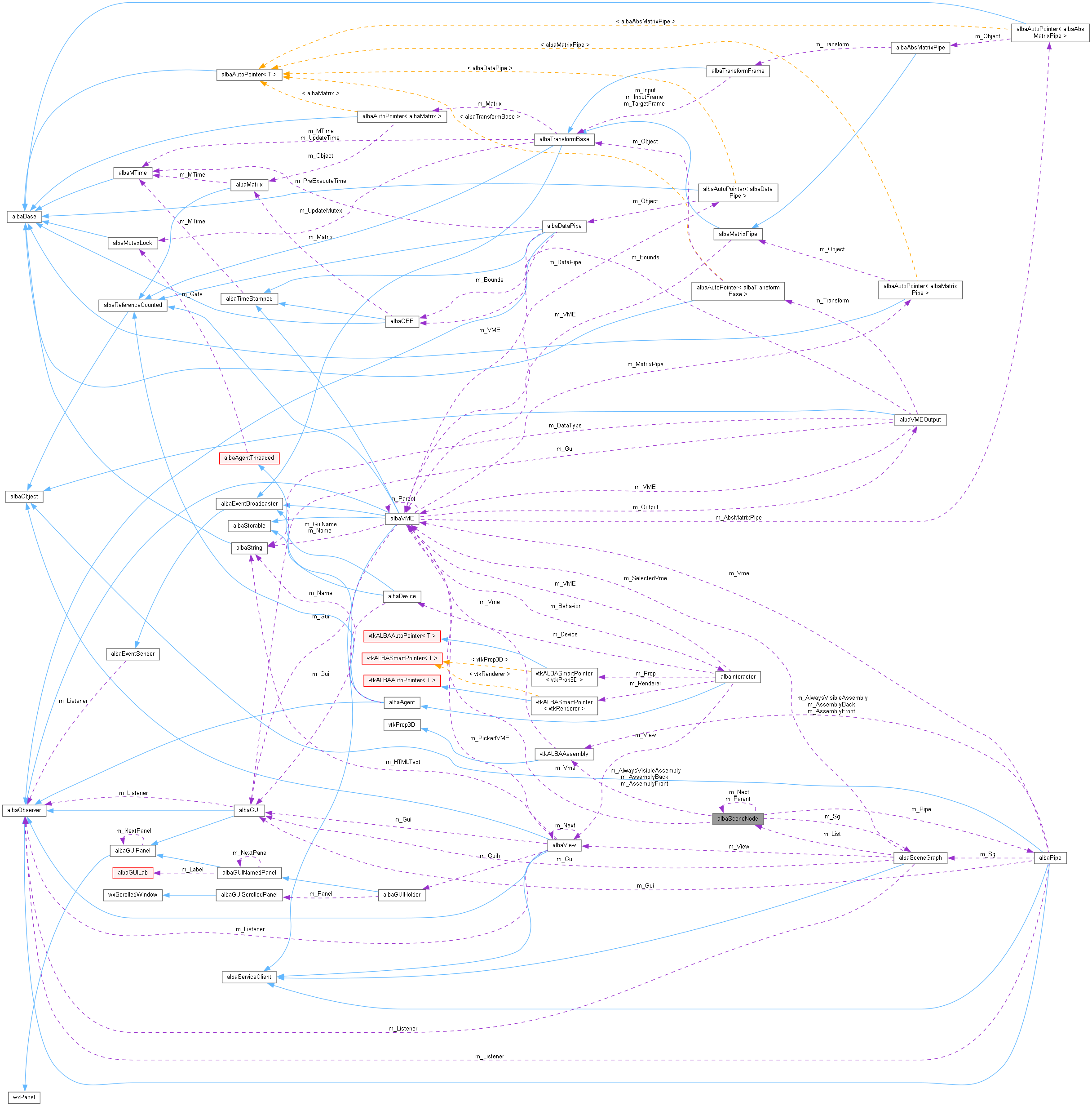 Collaboration graph