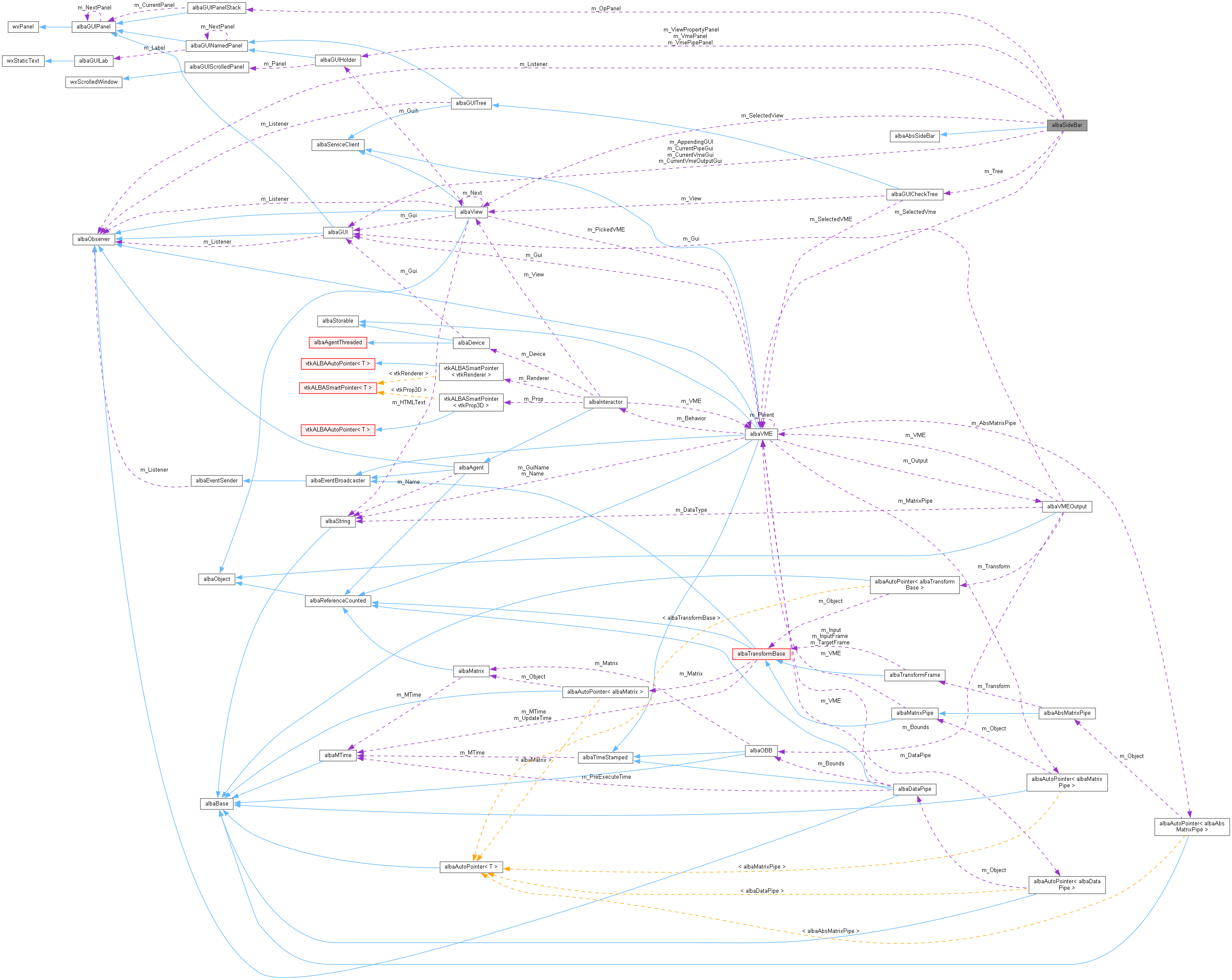 Collaboration graph