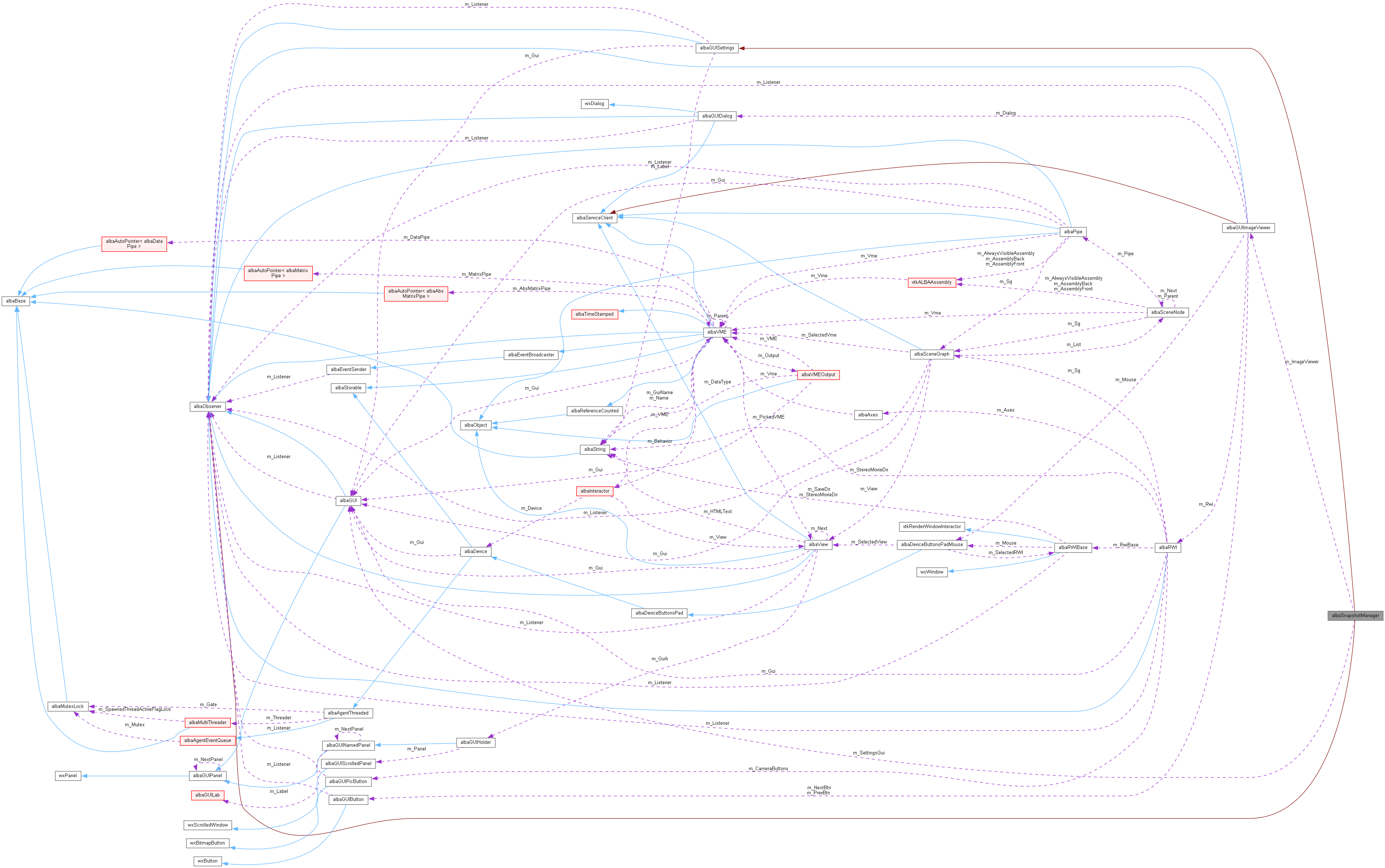 Collaboration graph