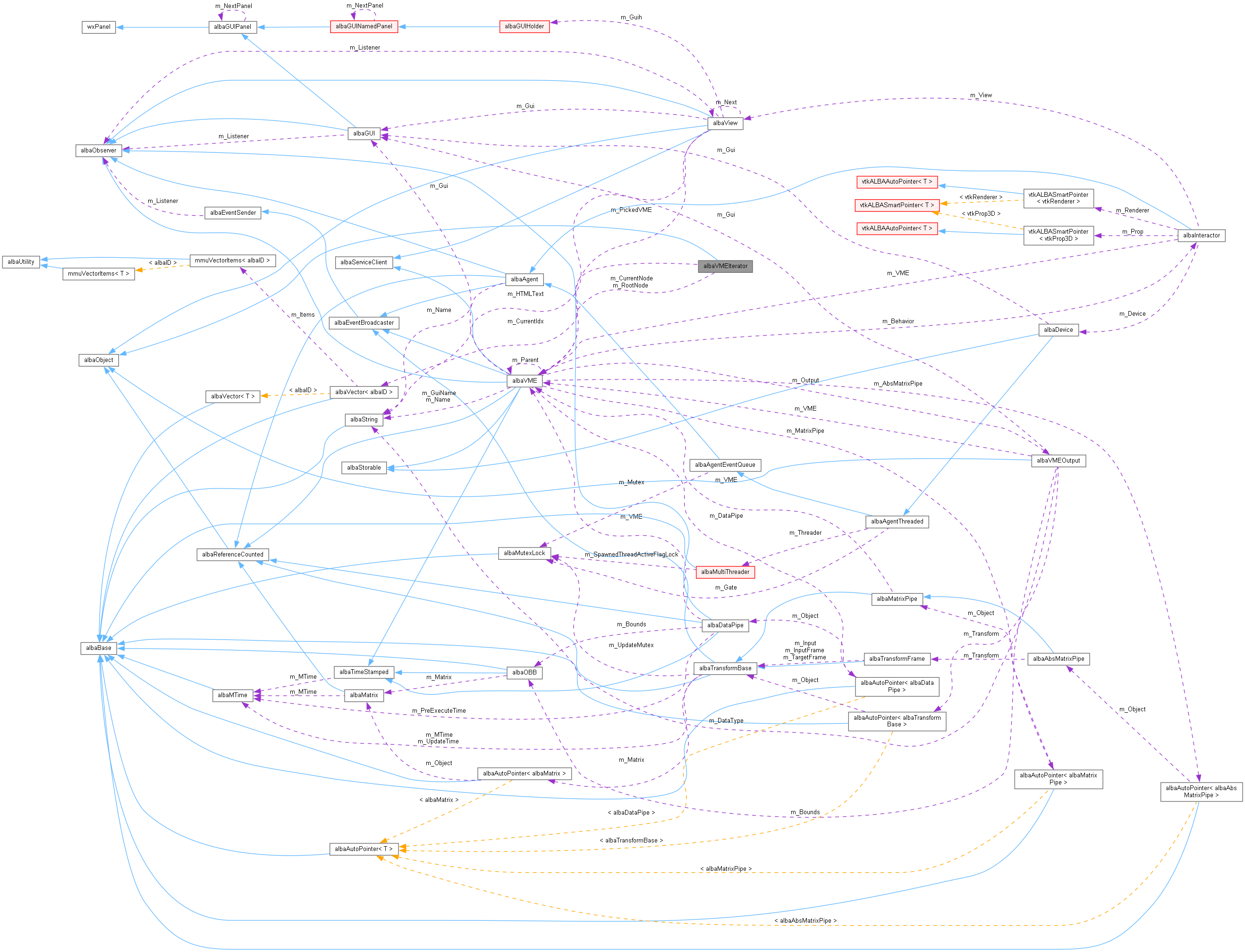 Collaboration graph