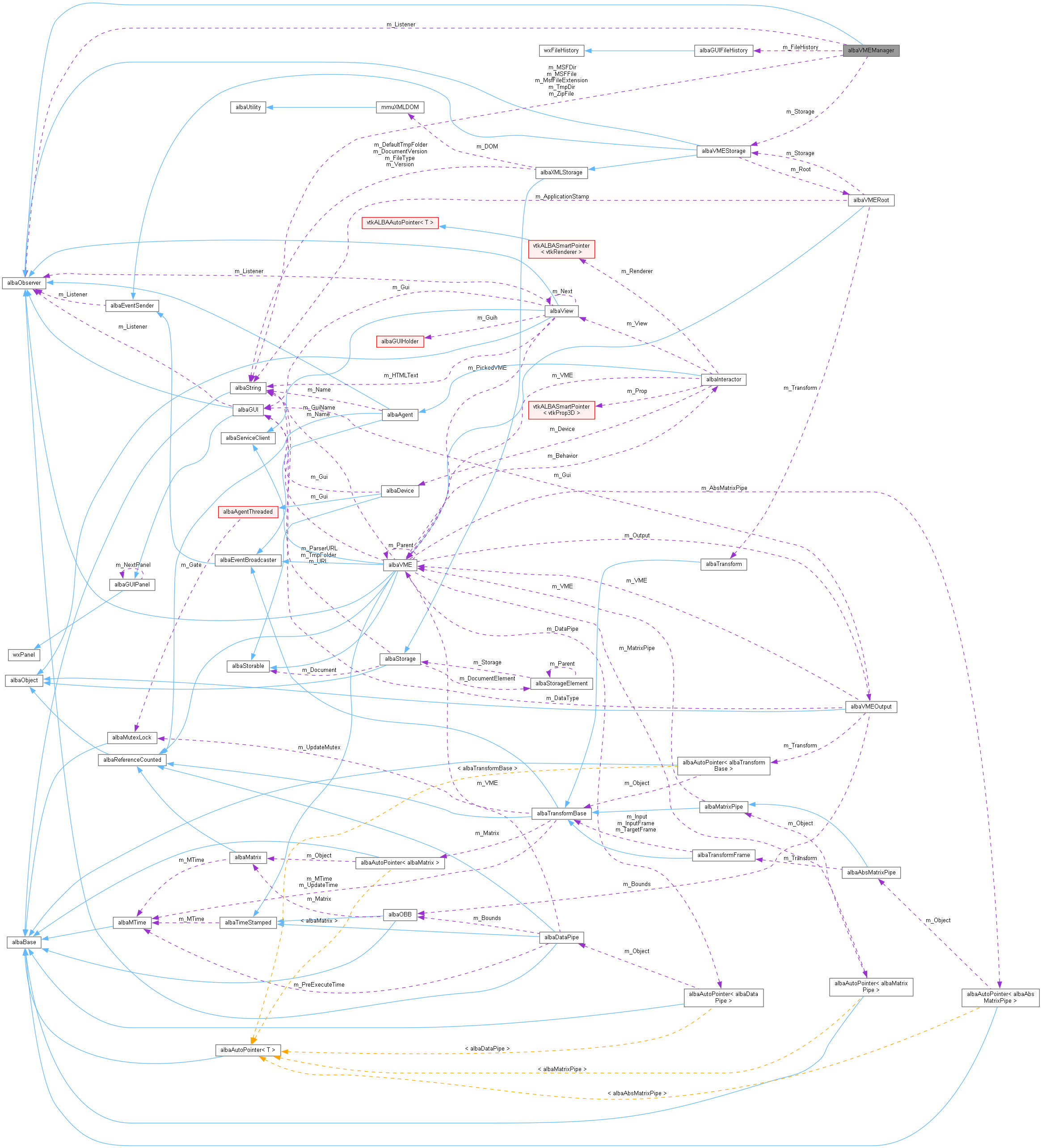 Collaboration graph