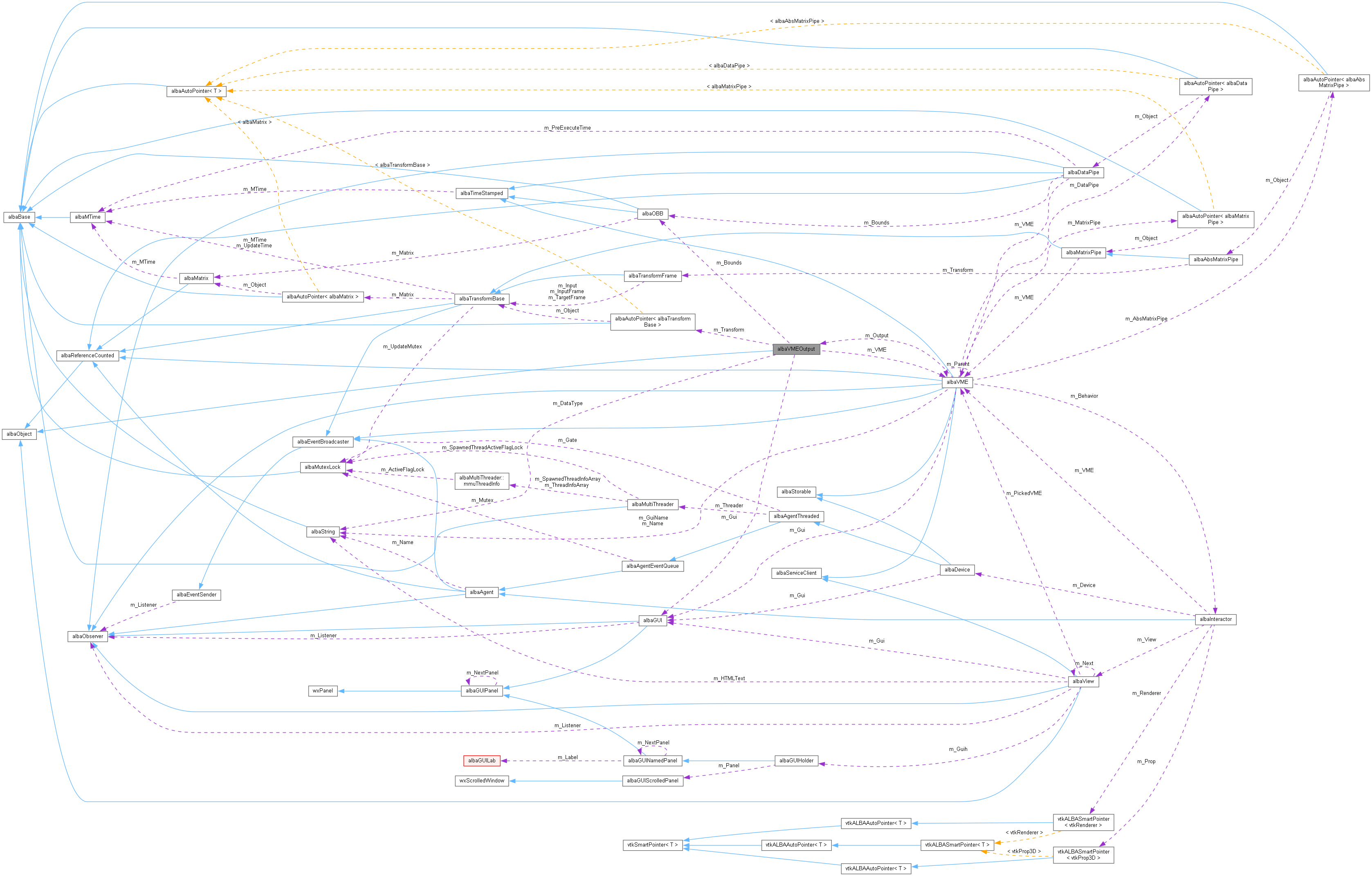 Collaboration graph