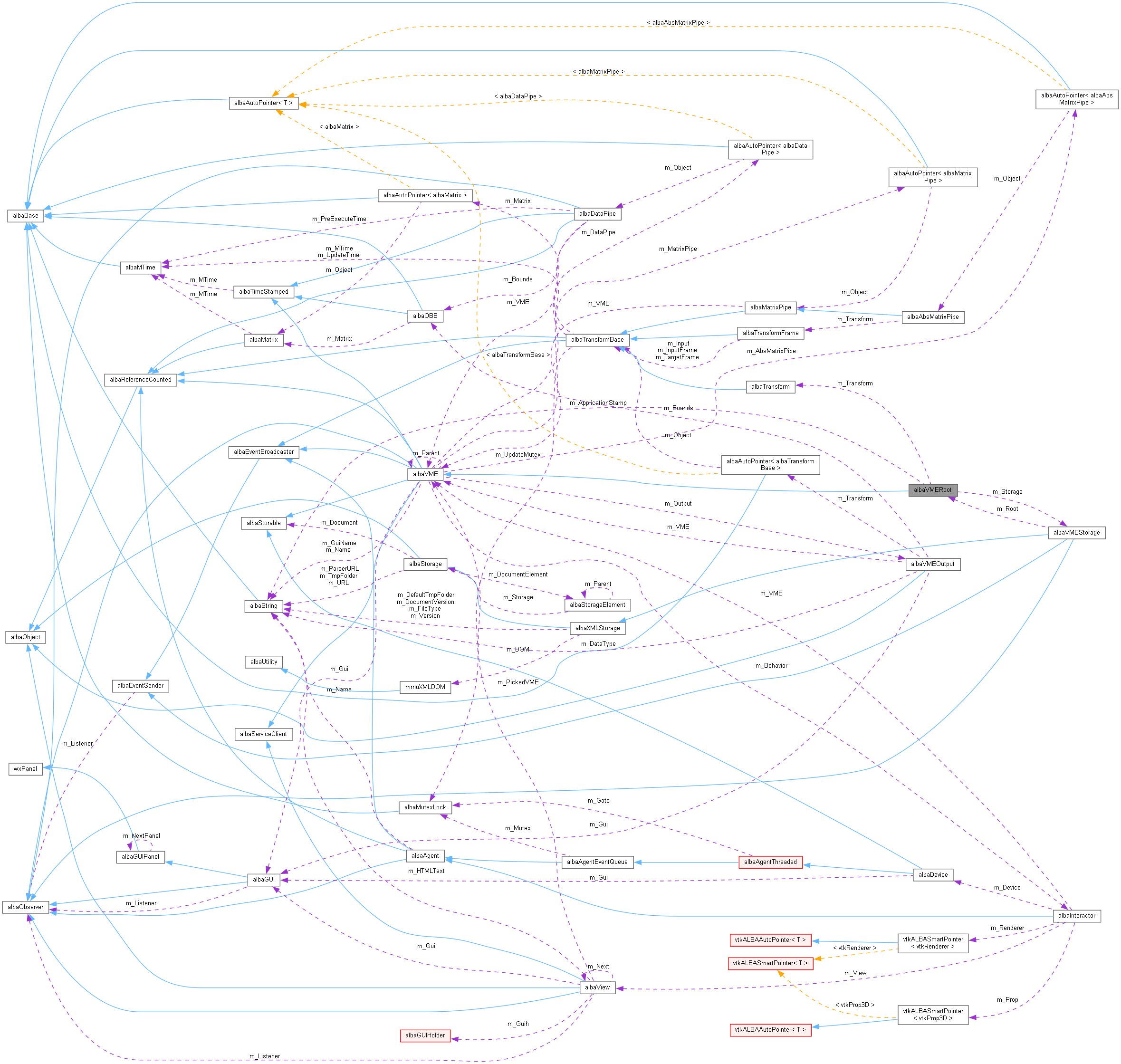 Collaboration graph