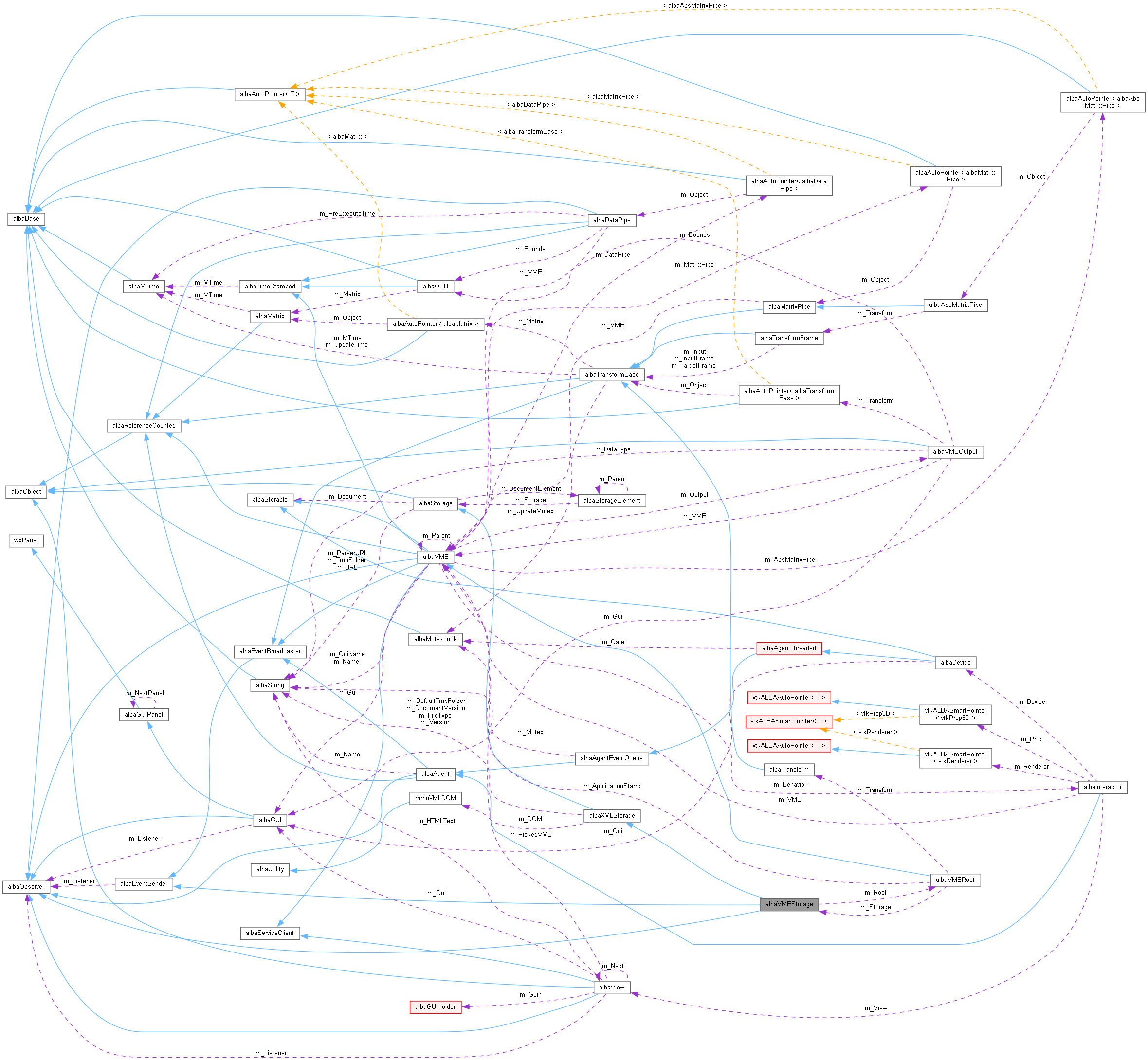 Collaboration graph