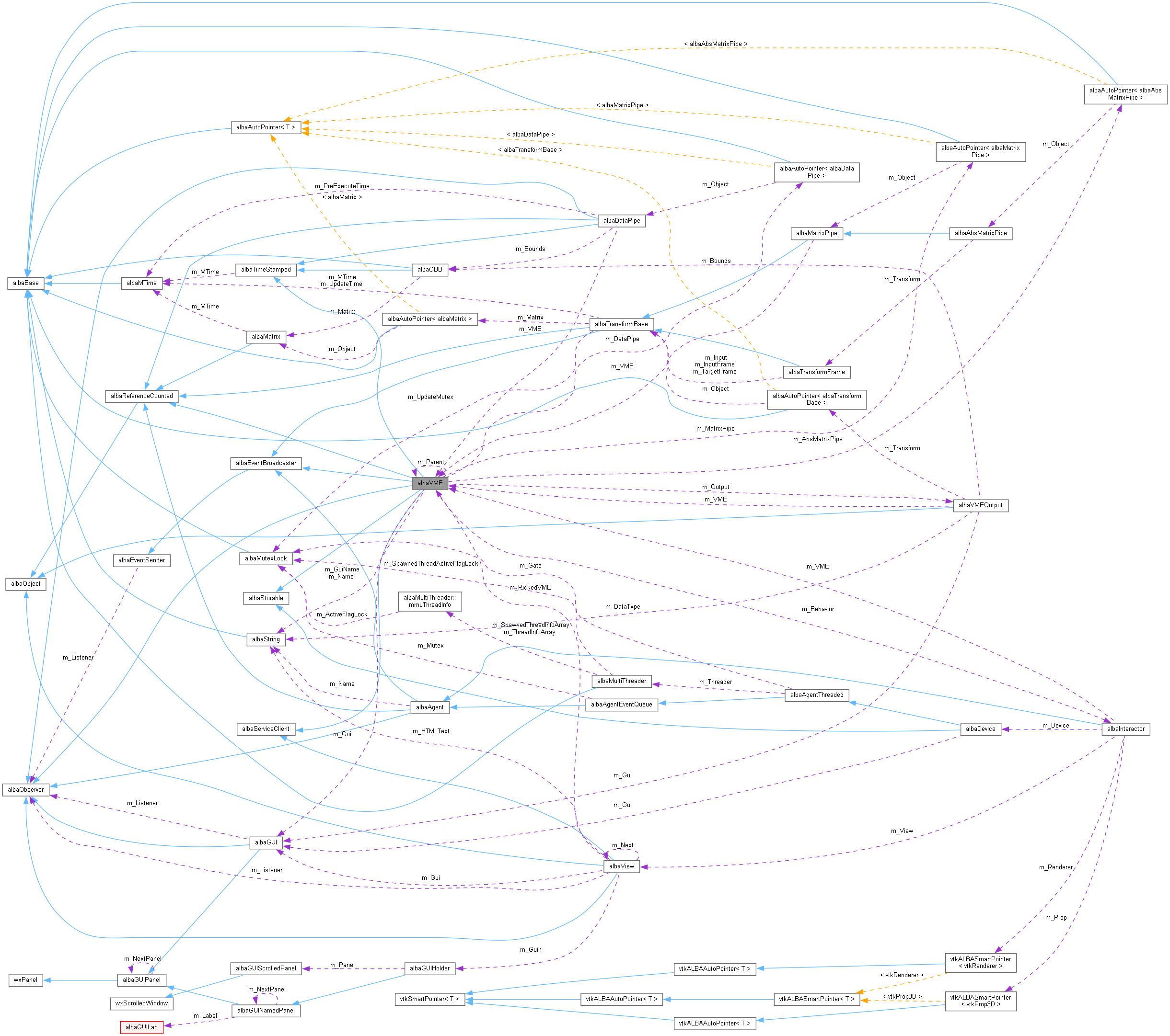 Collaboration graph