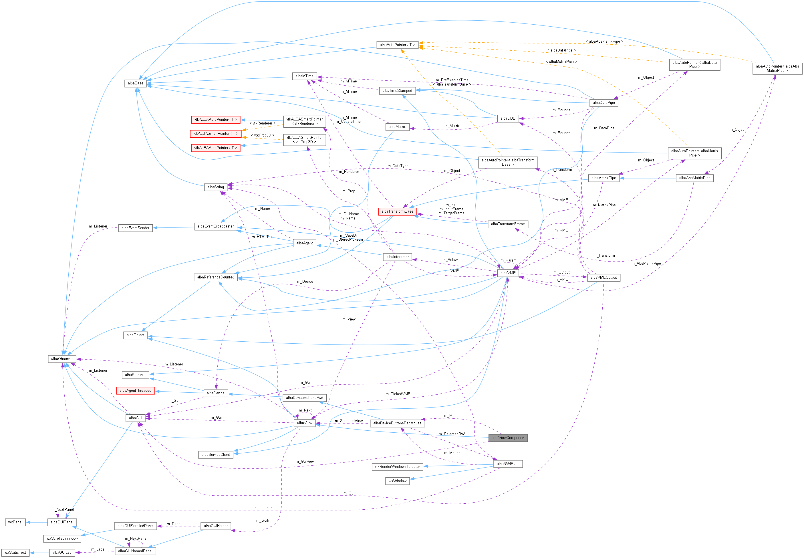 Collaboration graph