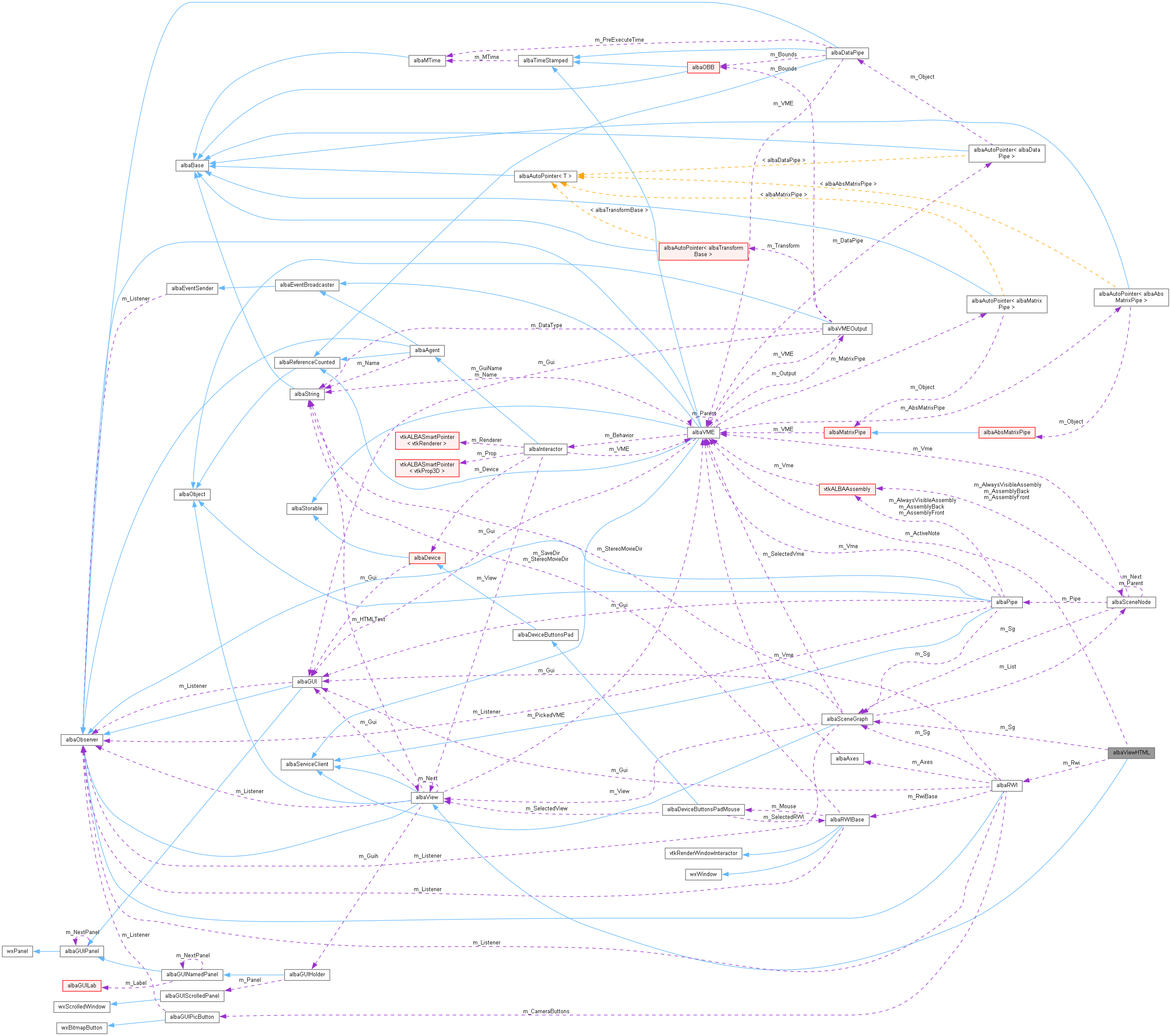 Collaboration graph