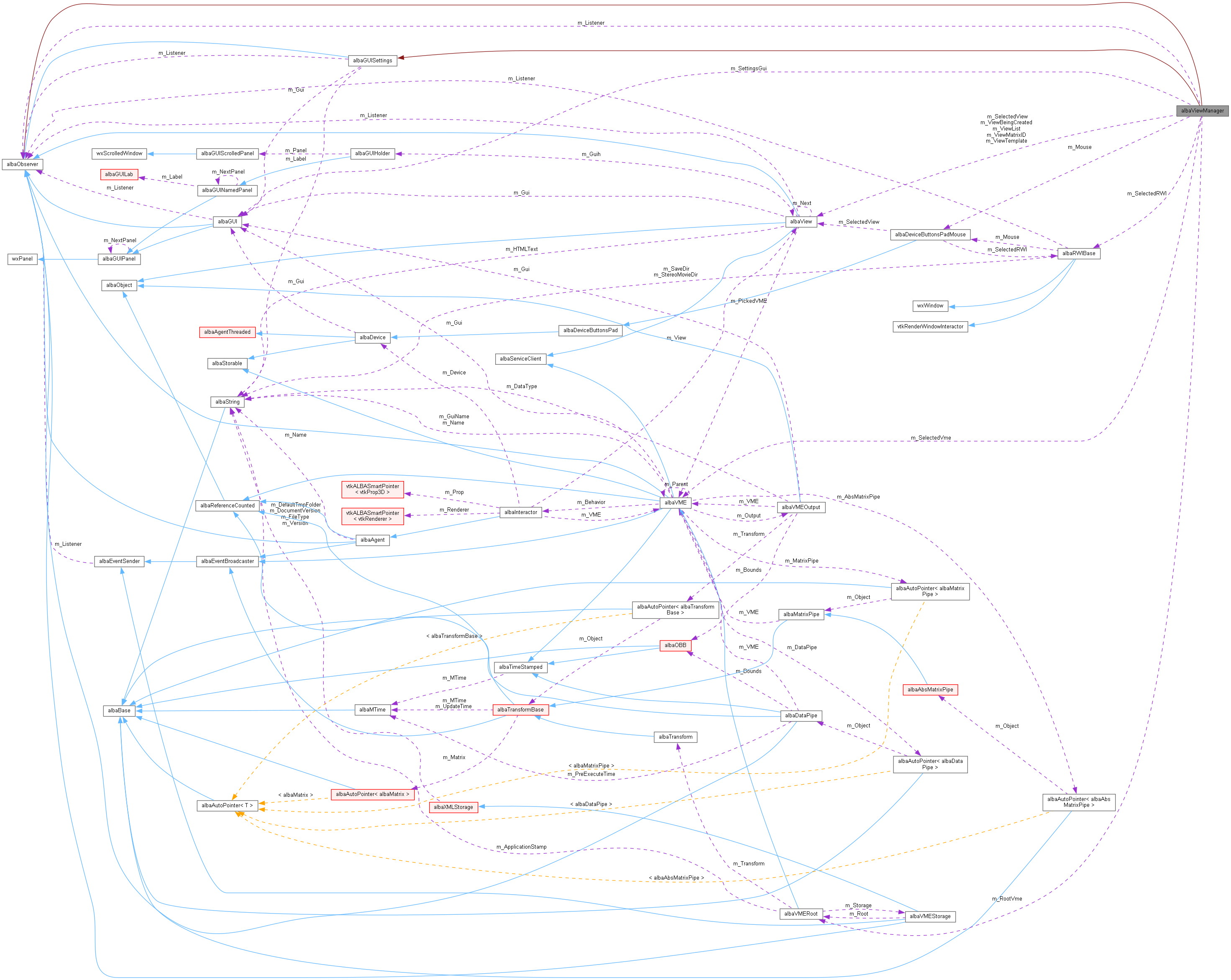 Collaboration graph