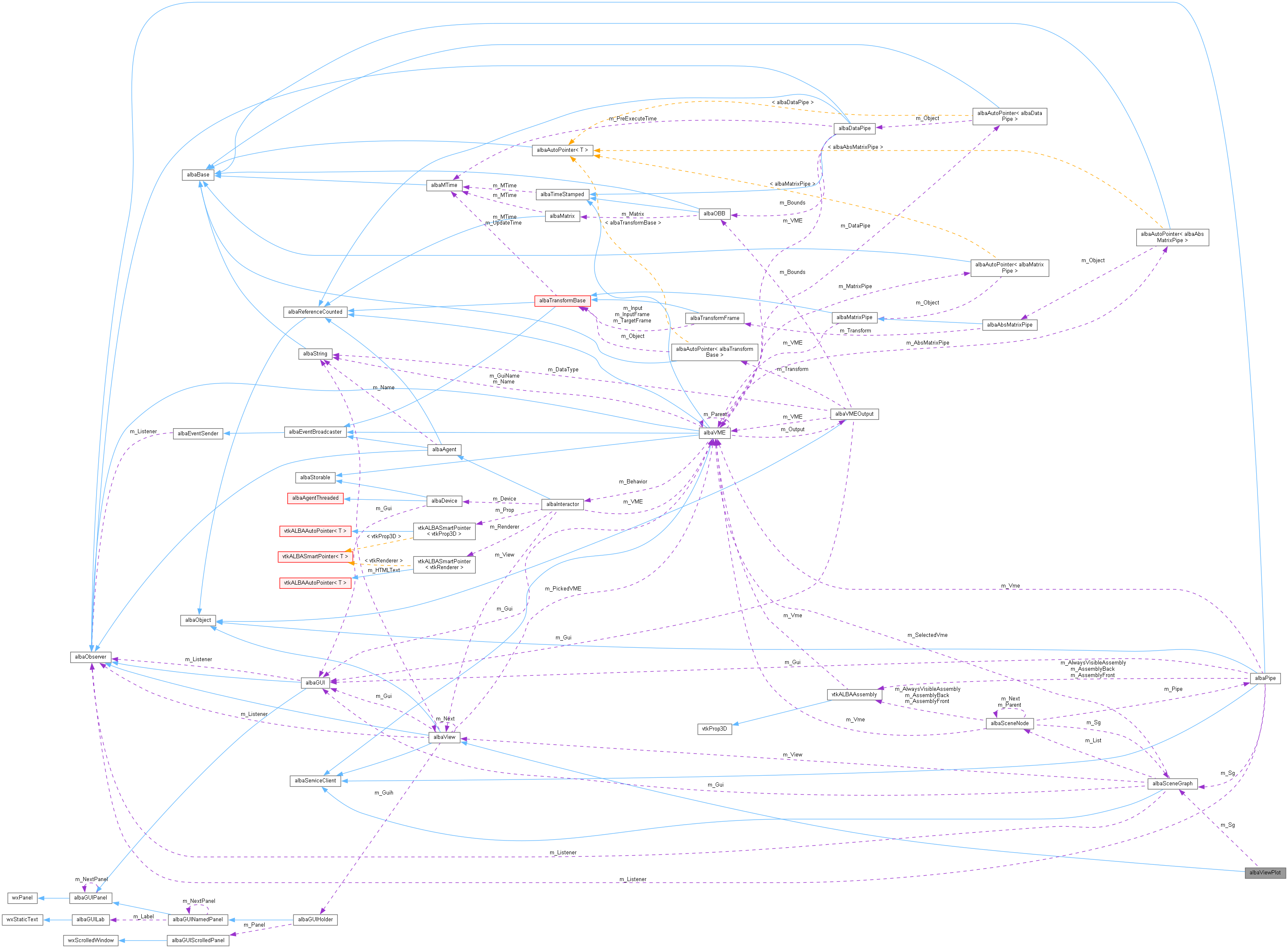 Collaboration graph