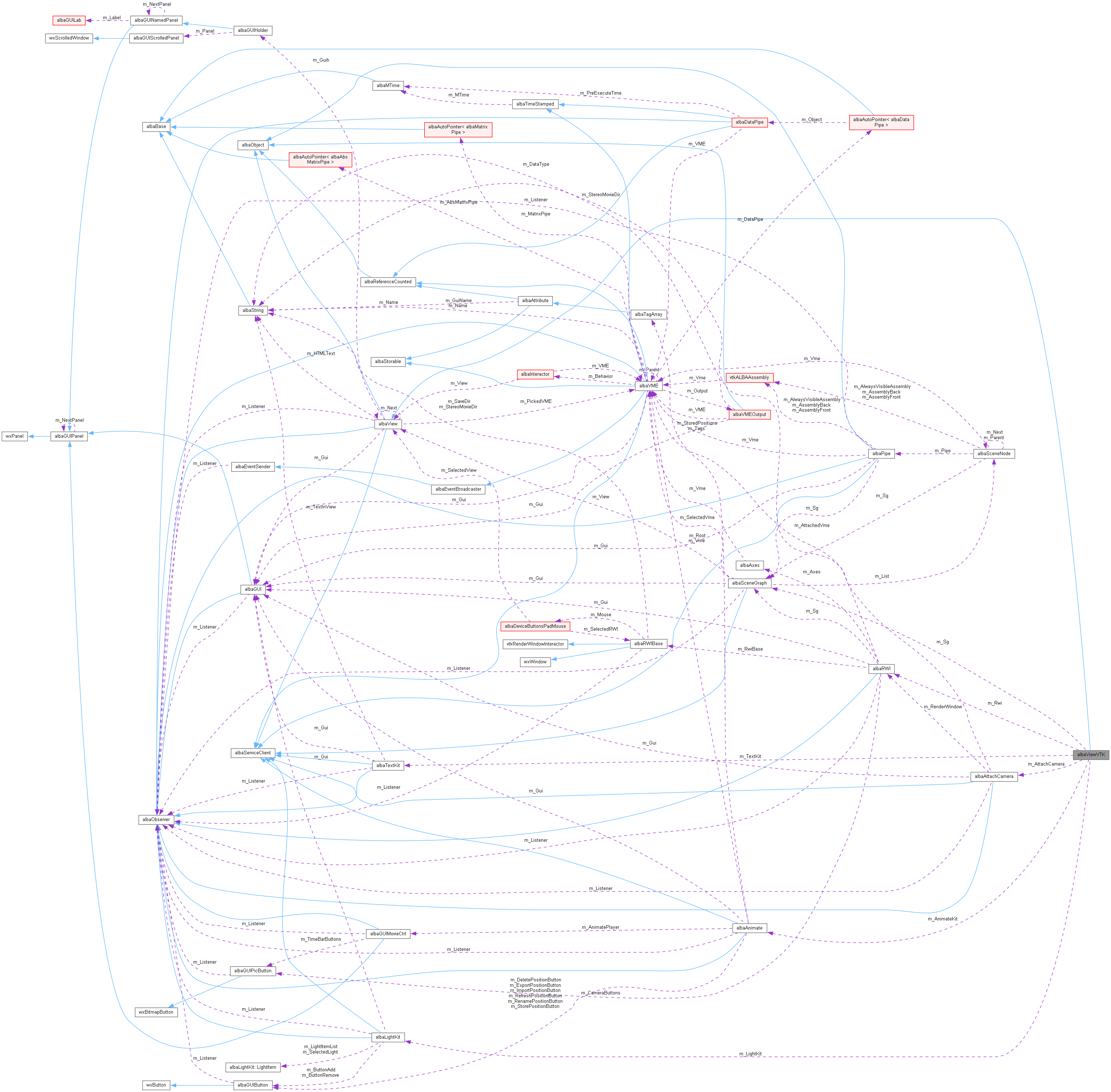 Collaboration graph