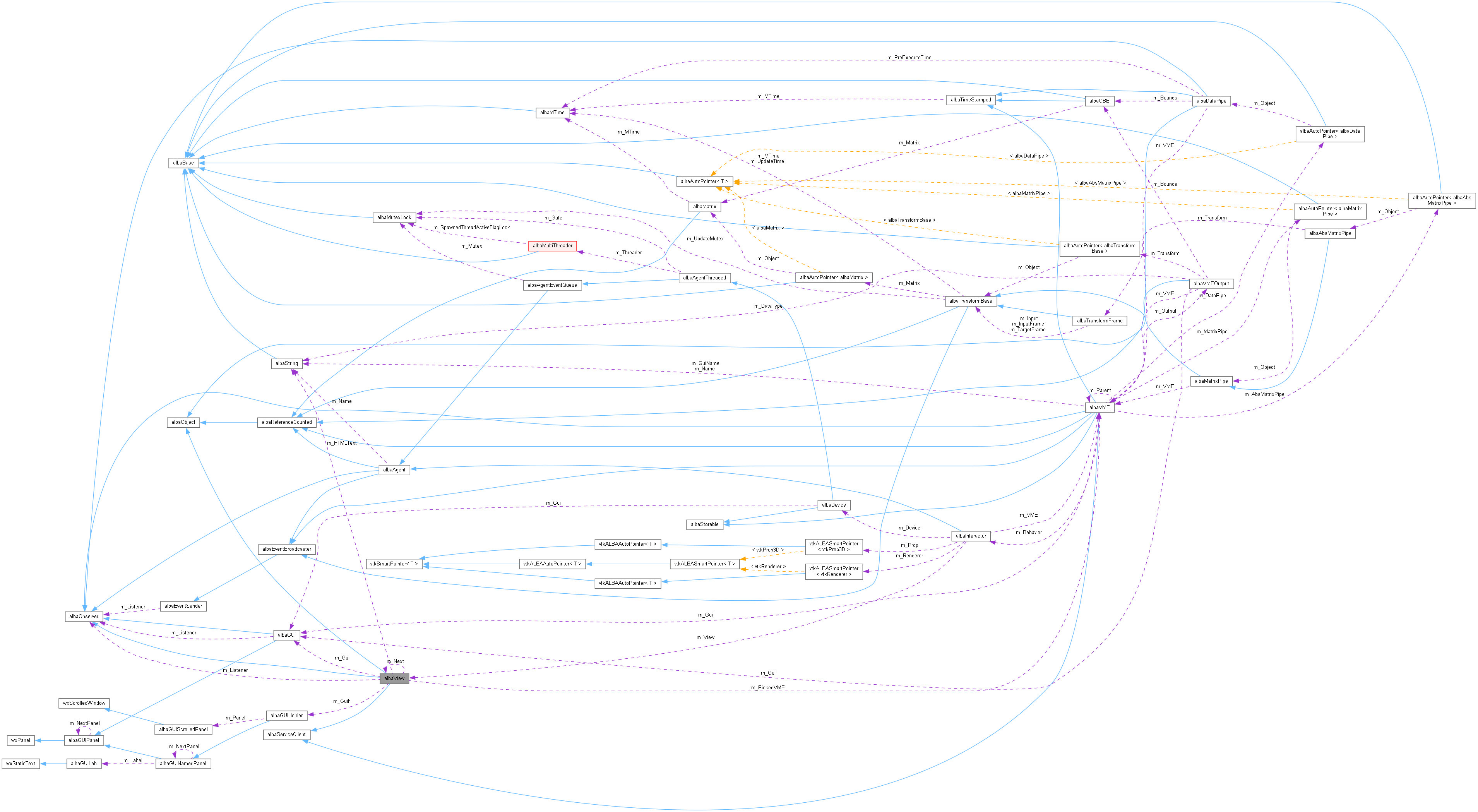 Collaboration graph