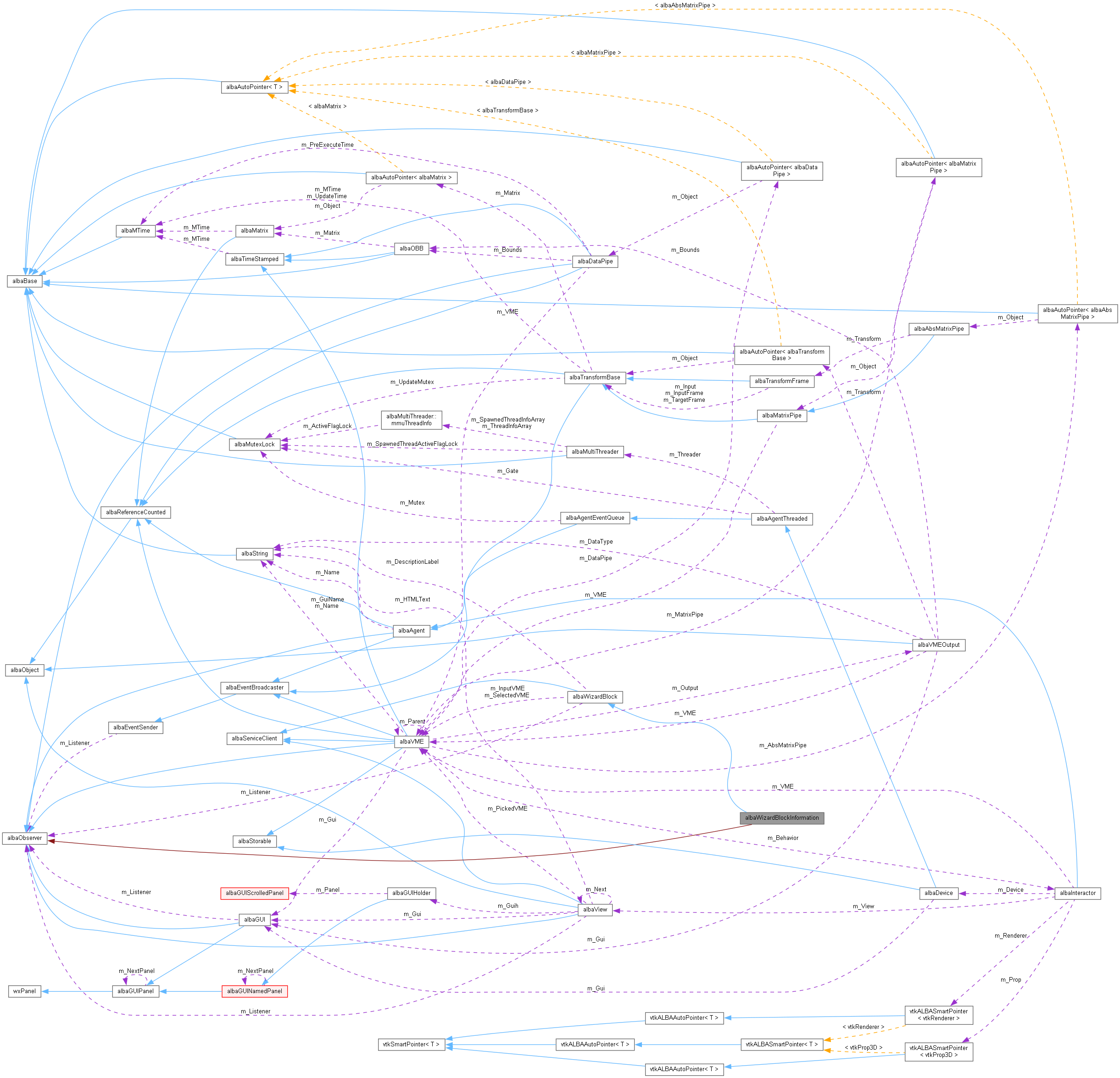 Collaboration graph