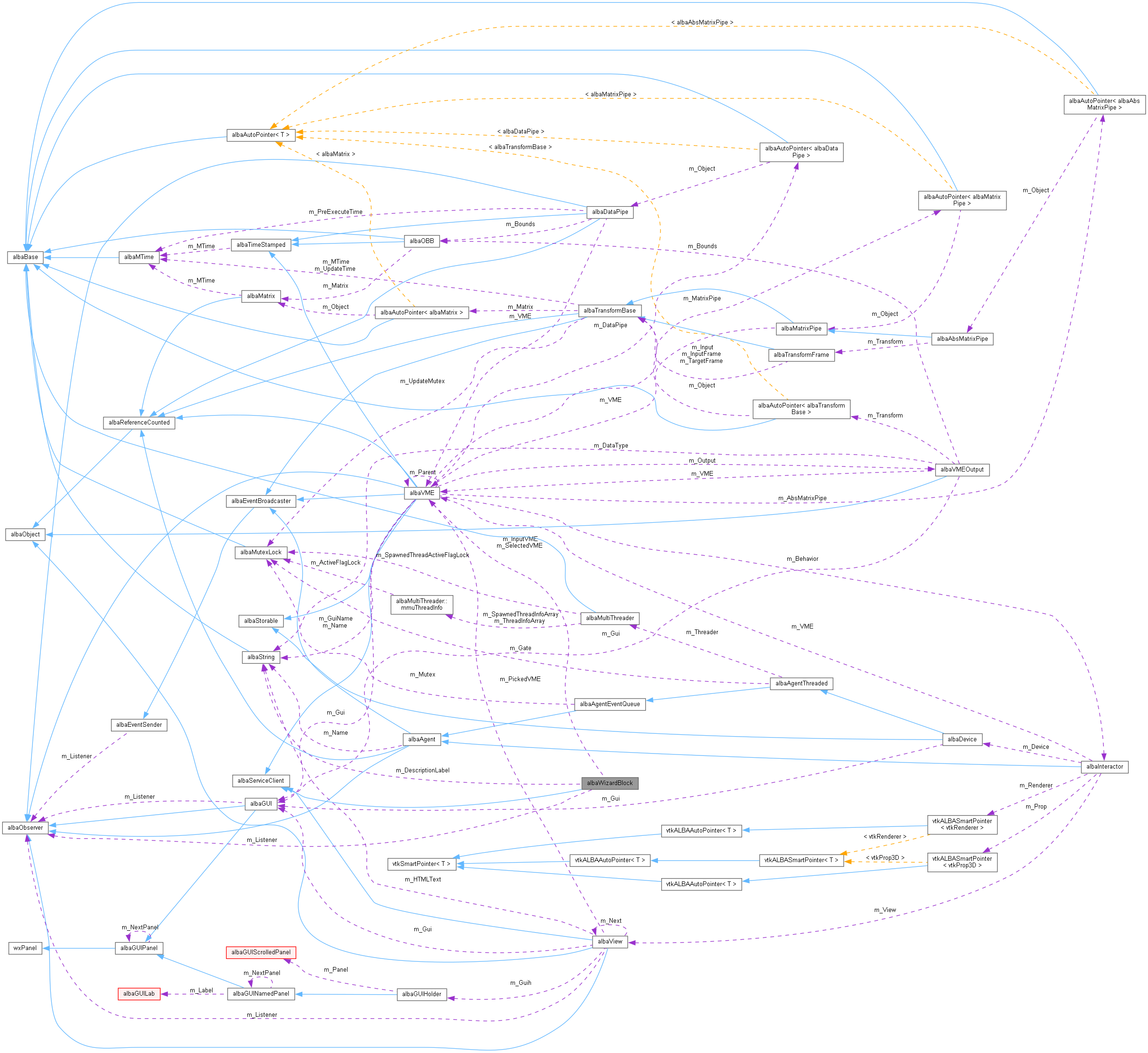 Collaboration graph