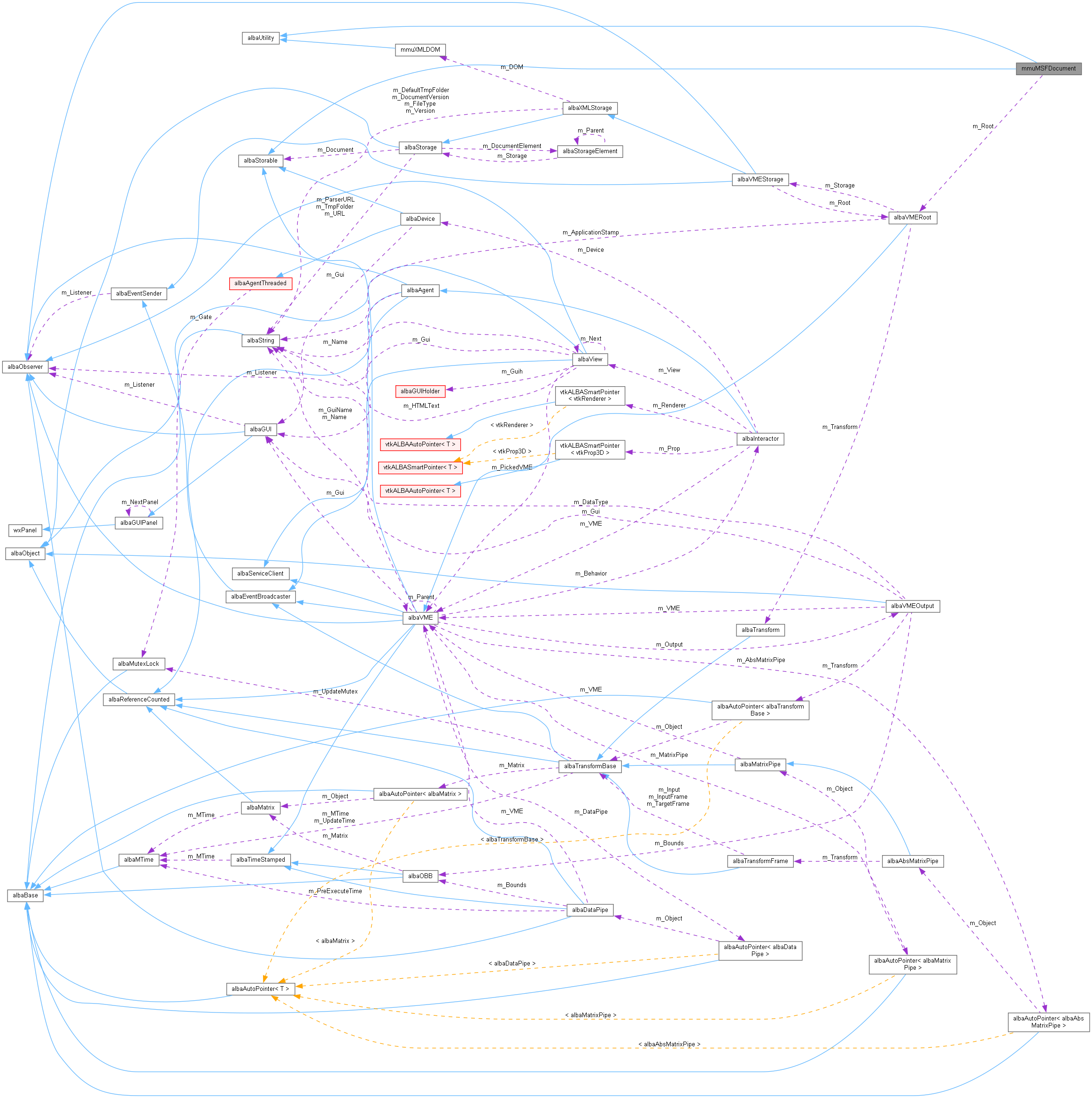 Collaboration graph