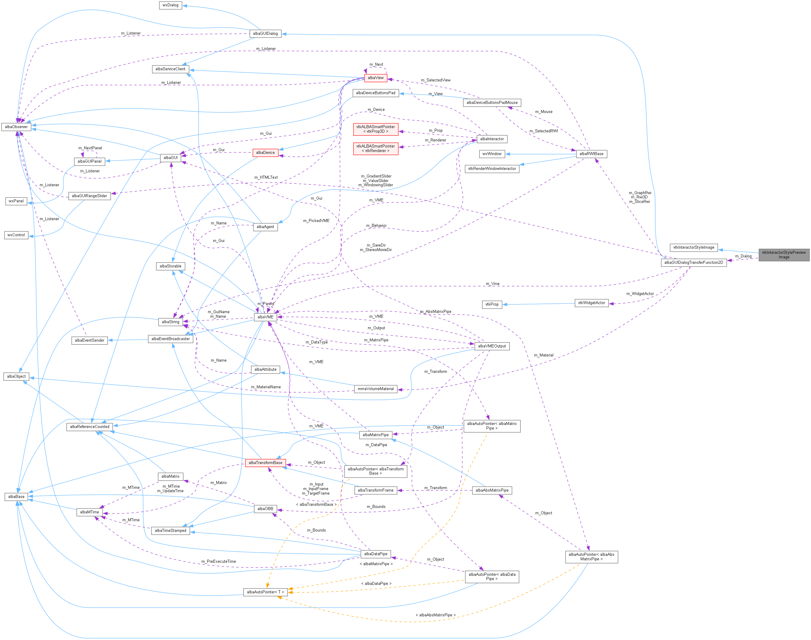 Collaboration graph