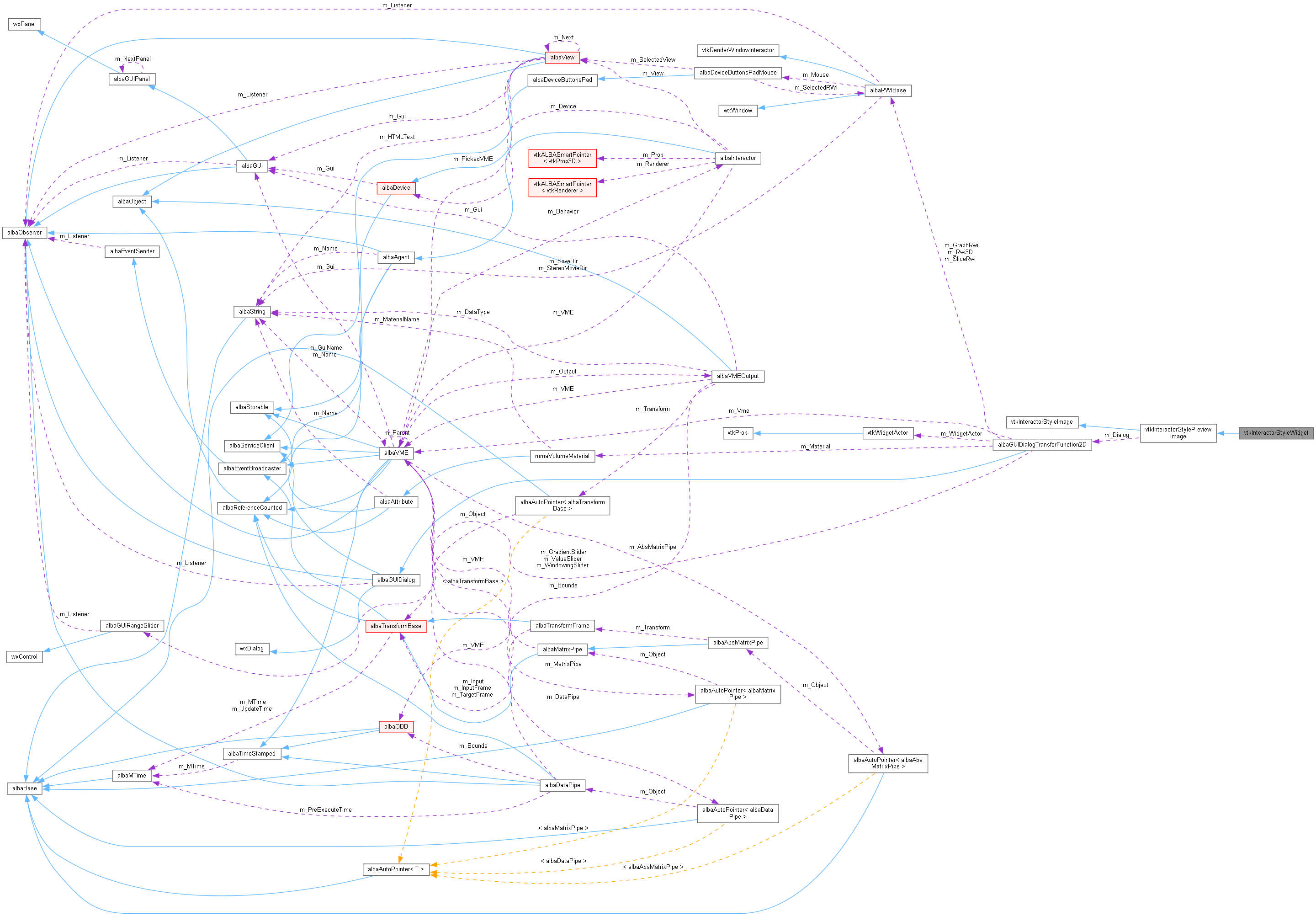 Collaboration graph