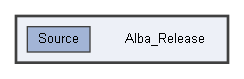 Alba_Release