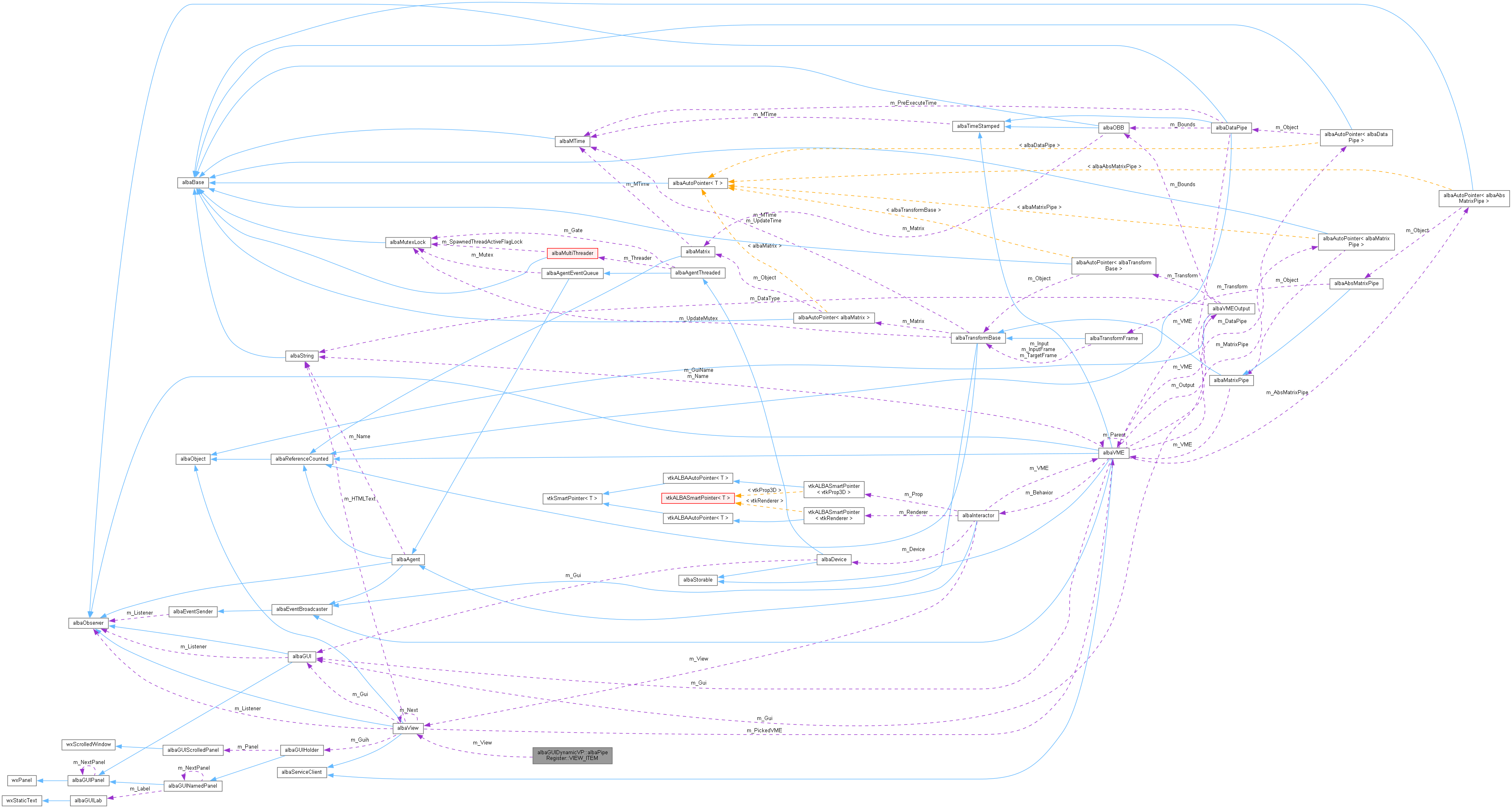 Collaboration graph