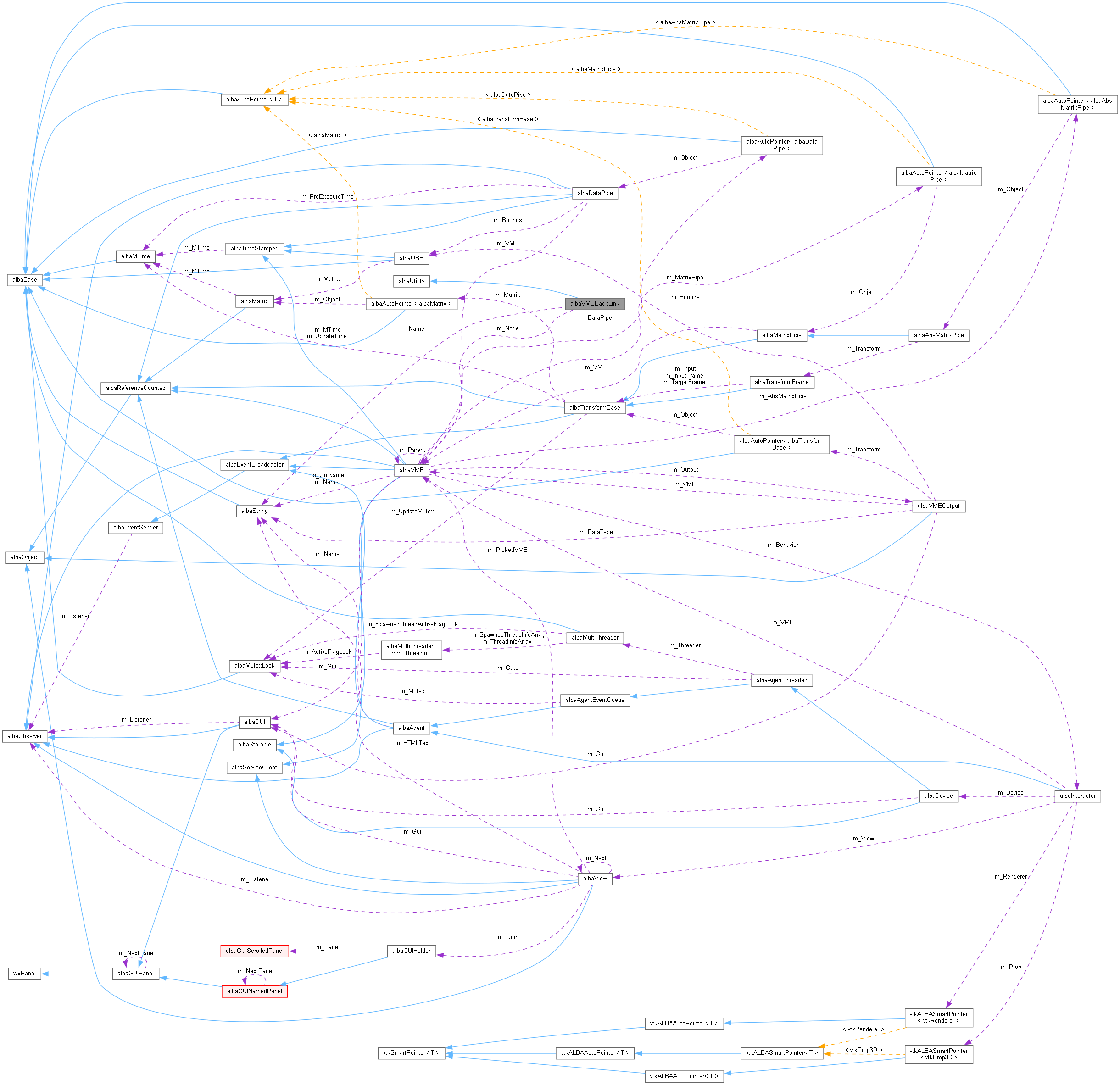 Collaboration graph