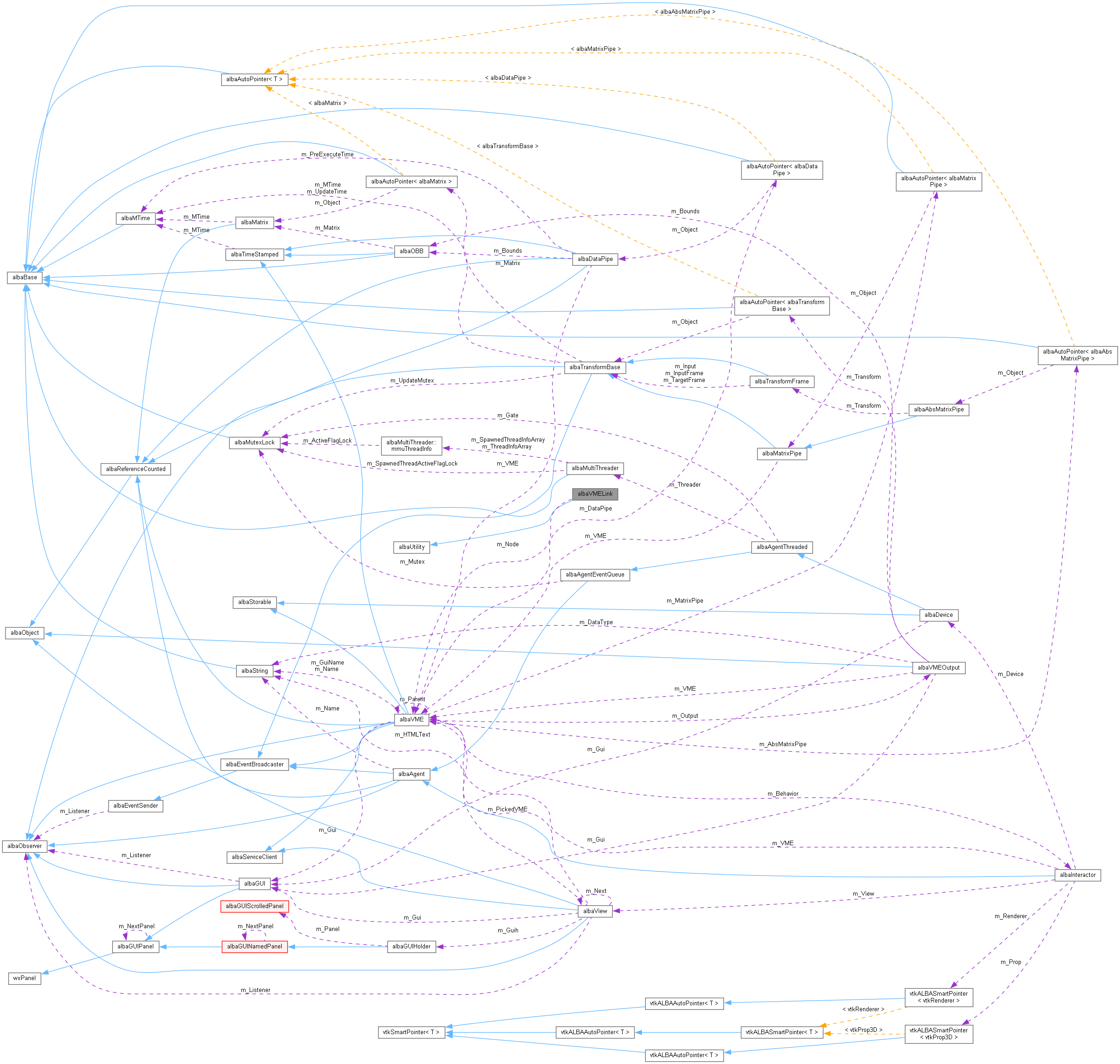 Collaboration graph